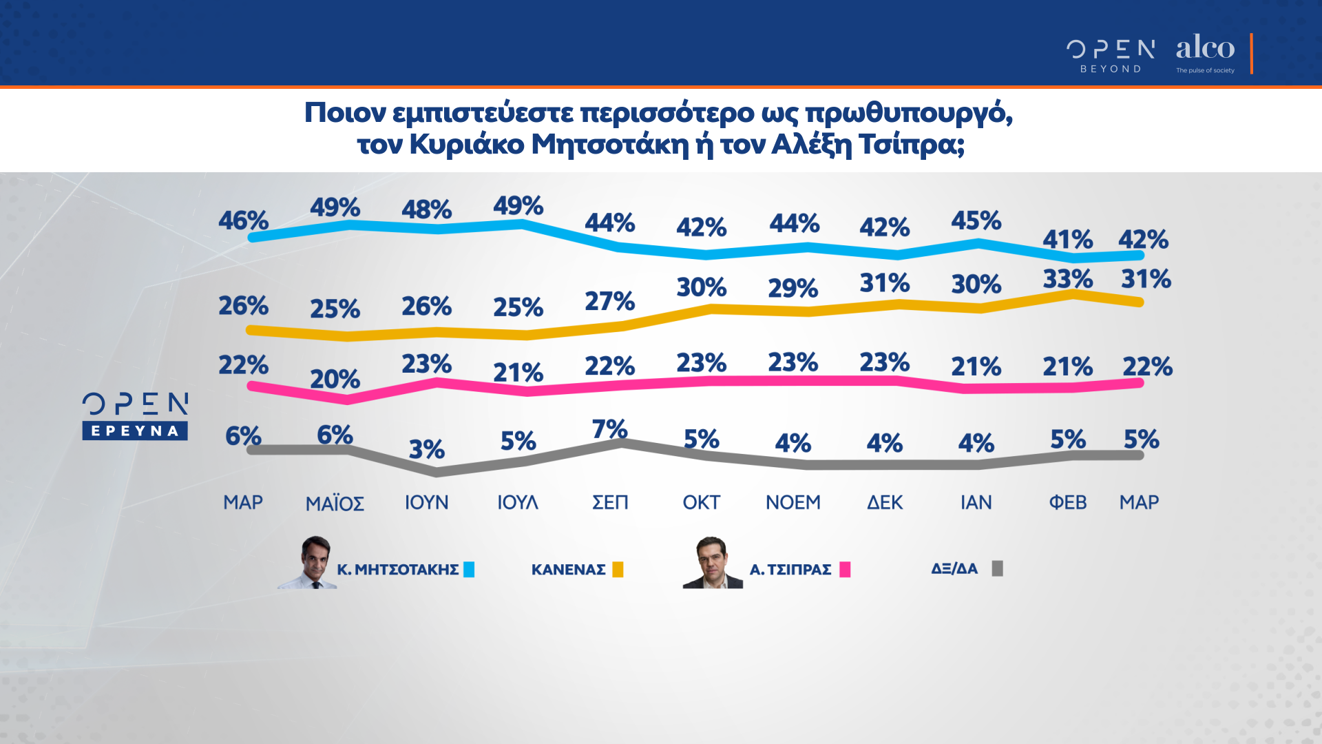 Δημοσκόπηση κεντρικού δελτίου ειδήσεων OPEN 19/03/2021