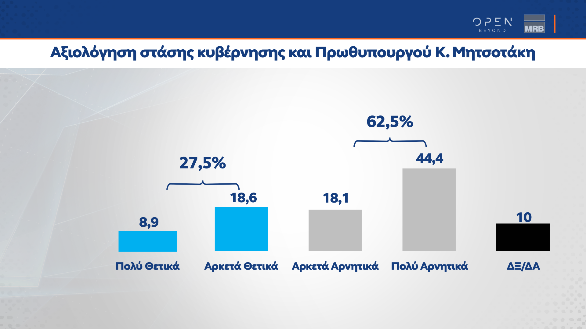 Δημοσκόπηση κεντρικού δελτίου ειδήσεων OPEN 14/03/2023