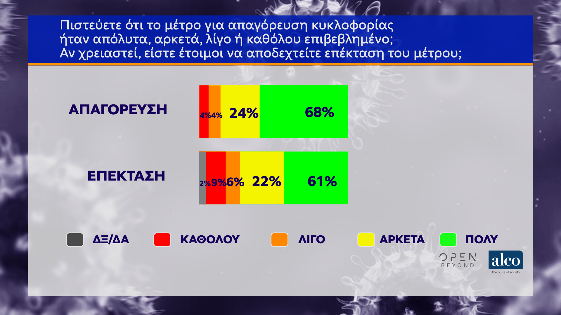 Δημοσκόπηση κεντρικού δελτίου ειδήσεων OPEN (02/04/2020)