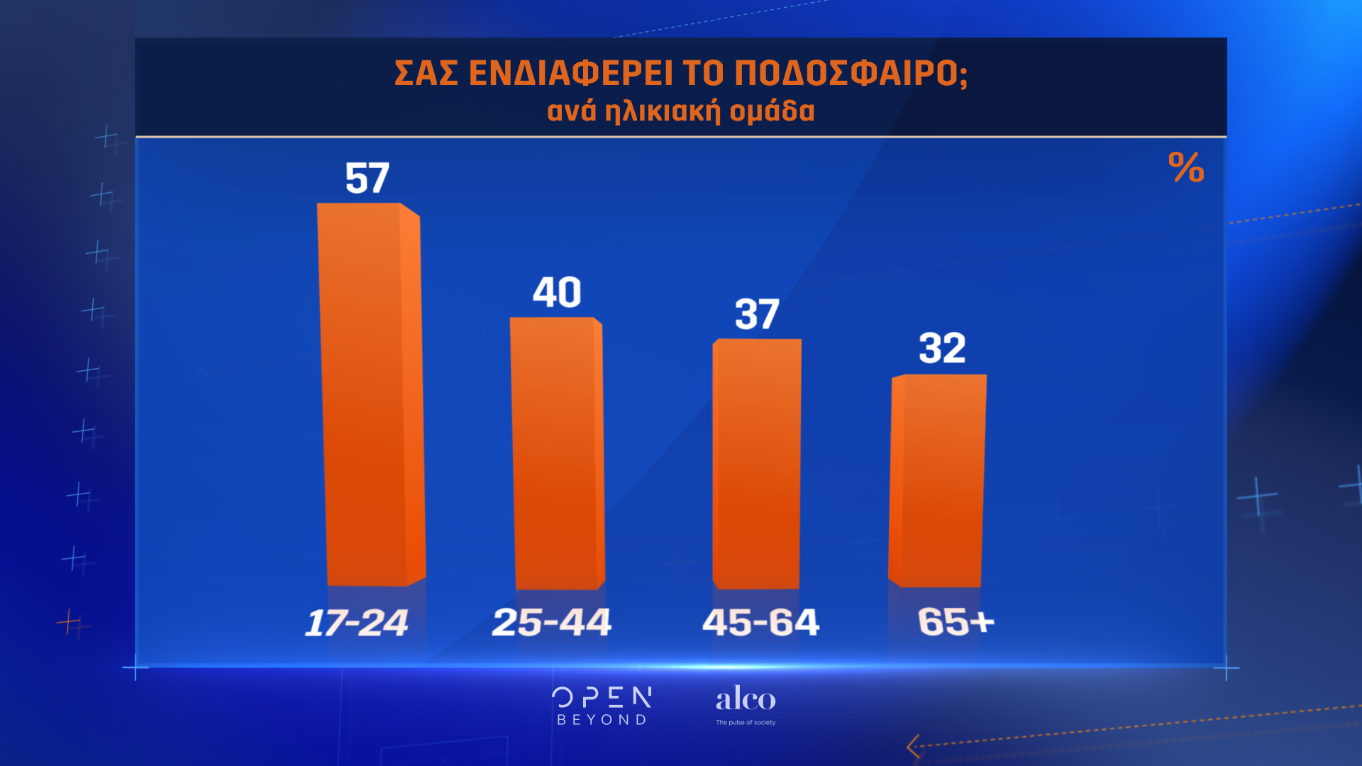 Η μεγάλη έρευνα του OPEN για το ελληνικό ποδόσφαιρο