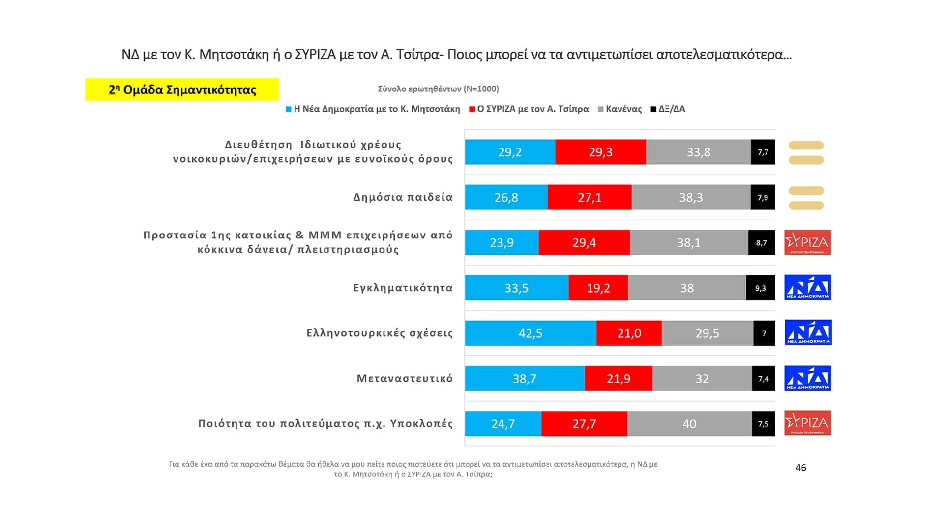 Δημοσκόπηση κεντρικού δελτίου ειδήσεων OPEN 27/04/2023