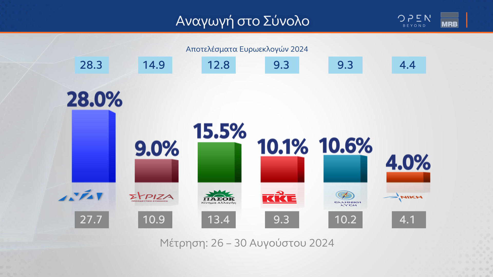 ΔΗΜΟΣΚΟΠΗΣΗ MRB ΓΙΑ OPEN NEWS 19_09_24