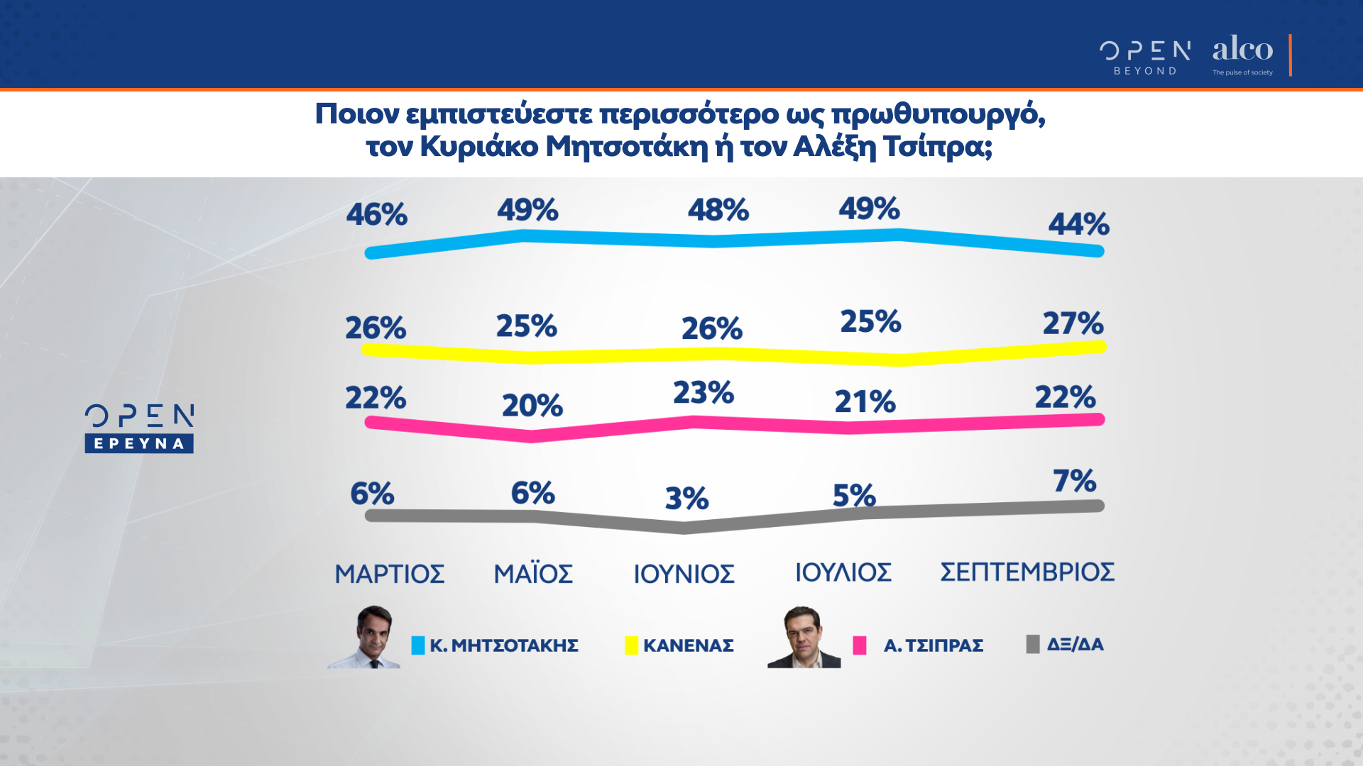 Δημοσκόπηση κεντρικού δελτίου ειδήσεων OPEN 17/09/2020