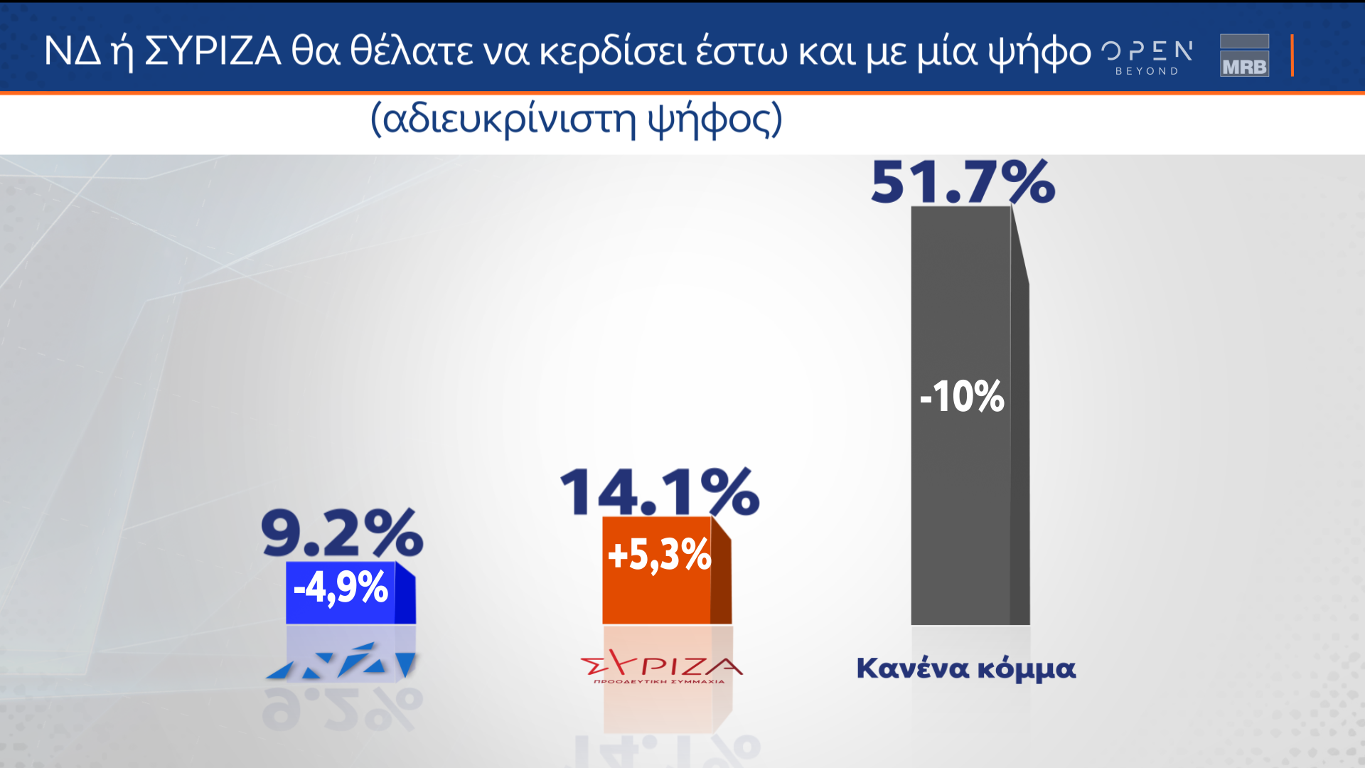 Δημοσκόπηση (Β μέρος) κεντρικού δελτίου ειδήσεων OPEN 27/01/2023