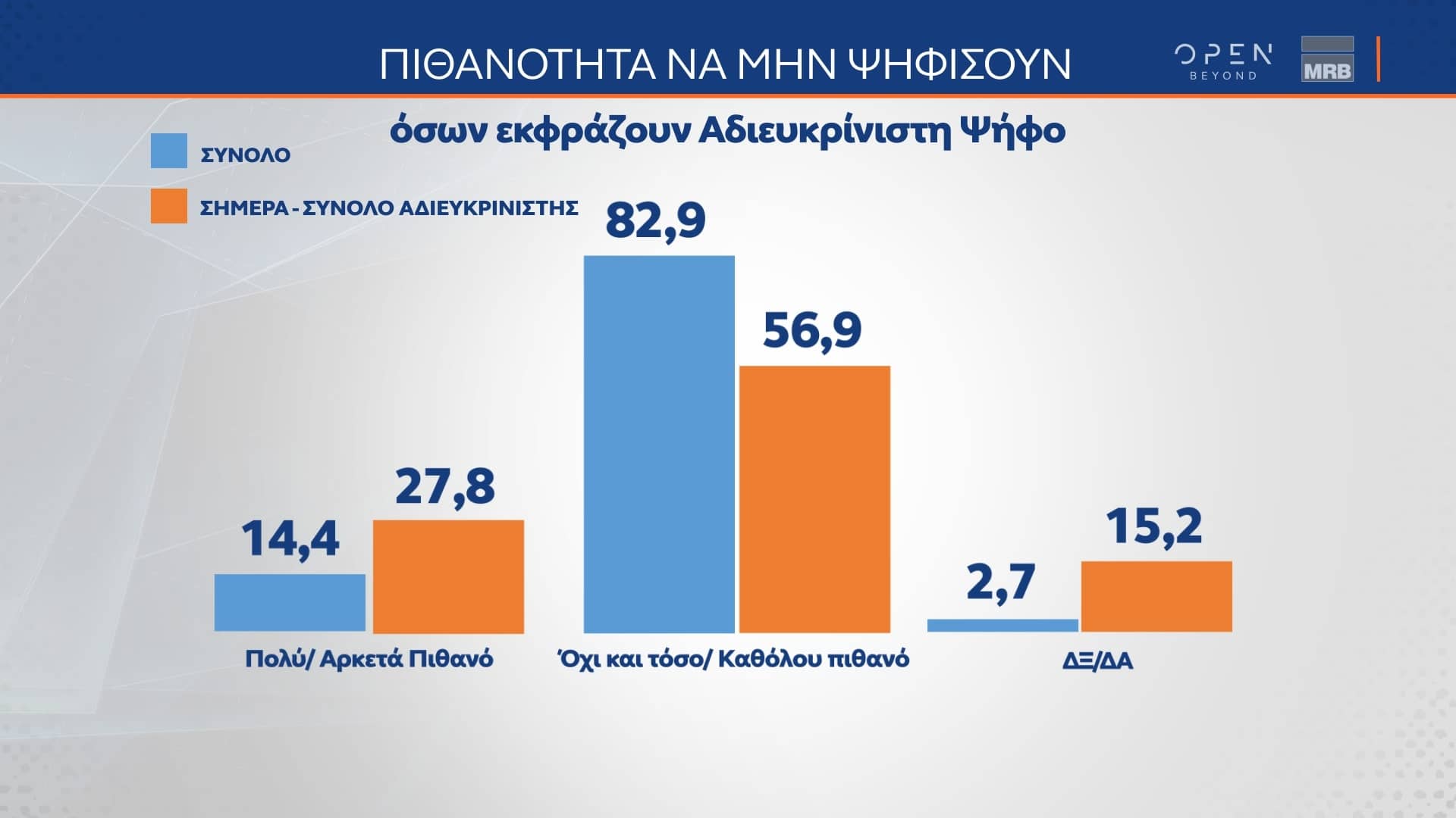 Δελτίο τύπου - Δημοσκόπηση κεντρικού δελτίου Β μέρος