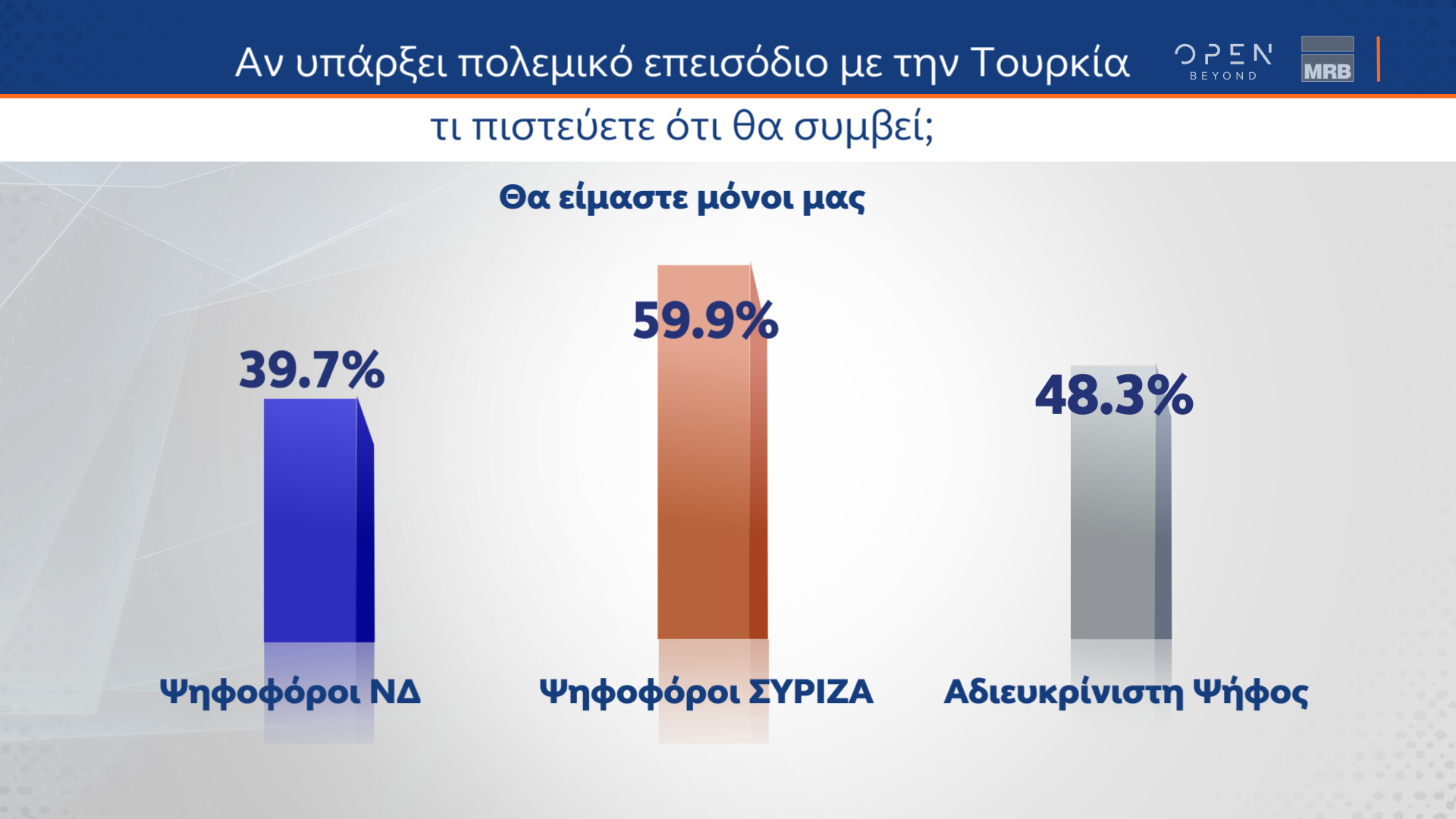 Β μέρος δημοσκόπησης κεντρικού δελτίου ειδήσεων ΟΡΕΝ (4/11/2022)