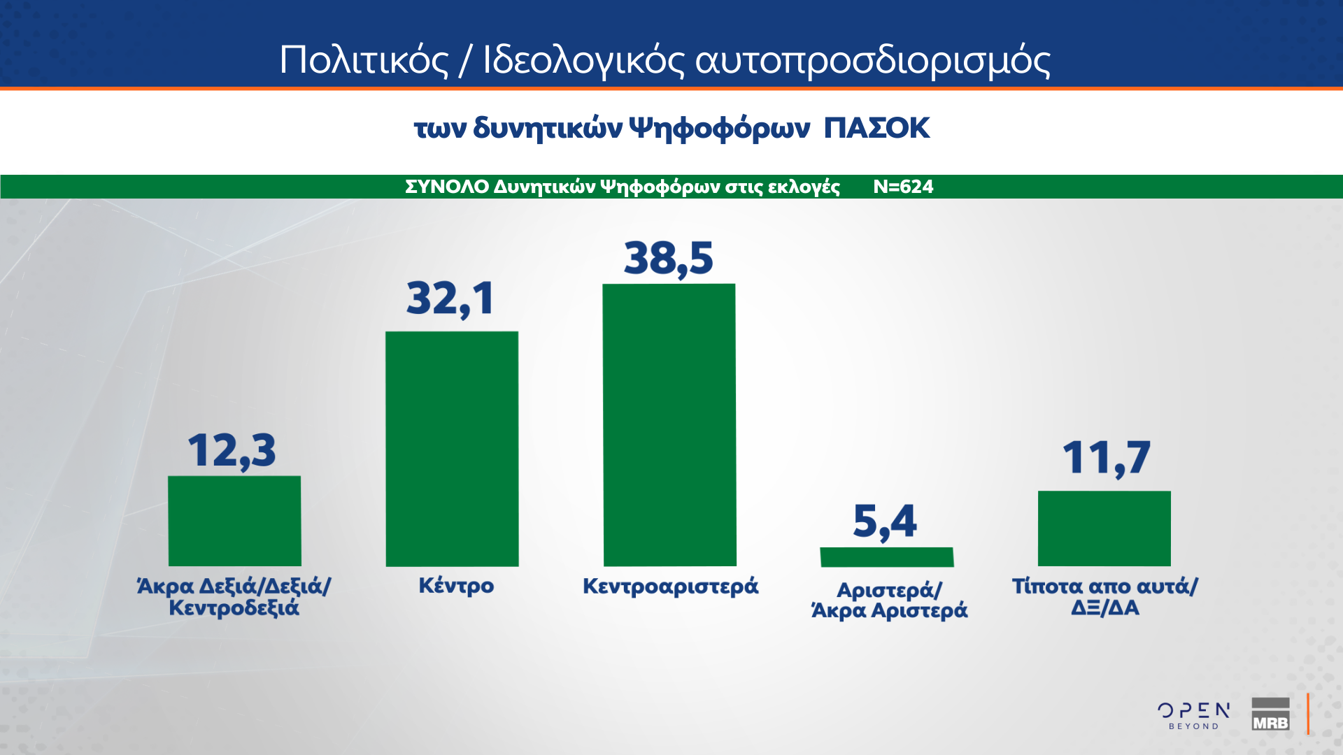 ΔΗΜΟΣΚΟΠΗΣΗ ΚΕΝΤΡΙΚΟΥ ΔΕΛΤΙΟΥ ΕΙΔΗΣΕΩΝ ΟΡΕΝ (03/10/2024)