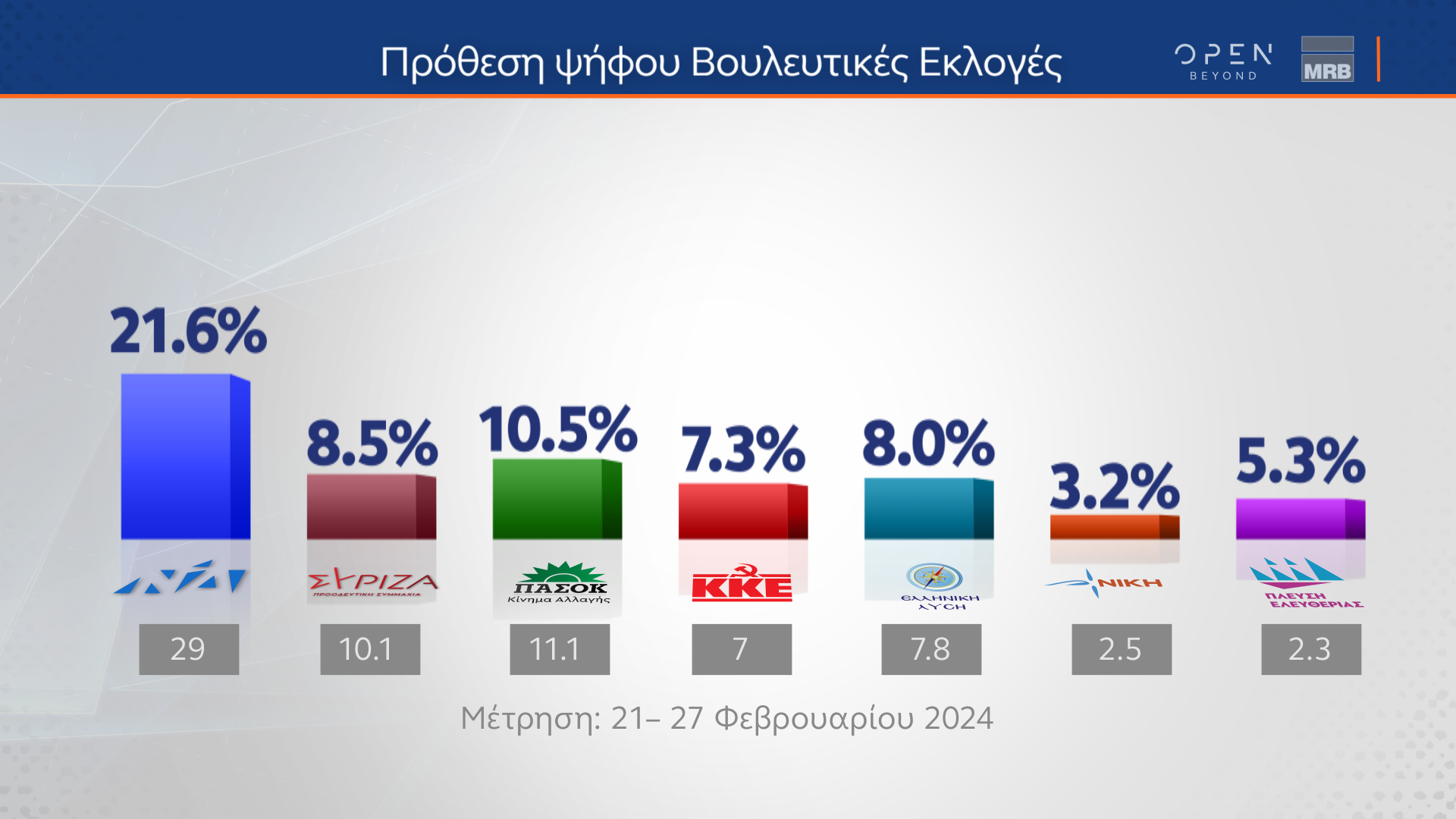 ΔΗΜΟΣΚΟΠΗΣΗ ΚΕΝΤΡΙΚΟΥ ΔΕΛΤΙΟΥ - ΕΣΩΚΟΜΜΑΤΙΚΕΣ ΕΚΛΟΓΕΣ ΠΑΣΟΚ 02/09/2024