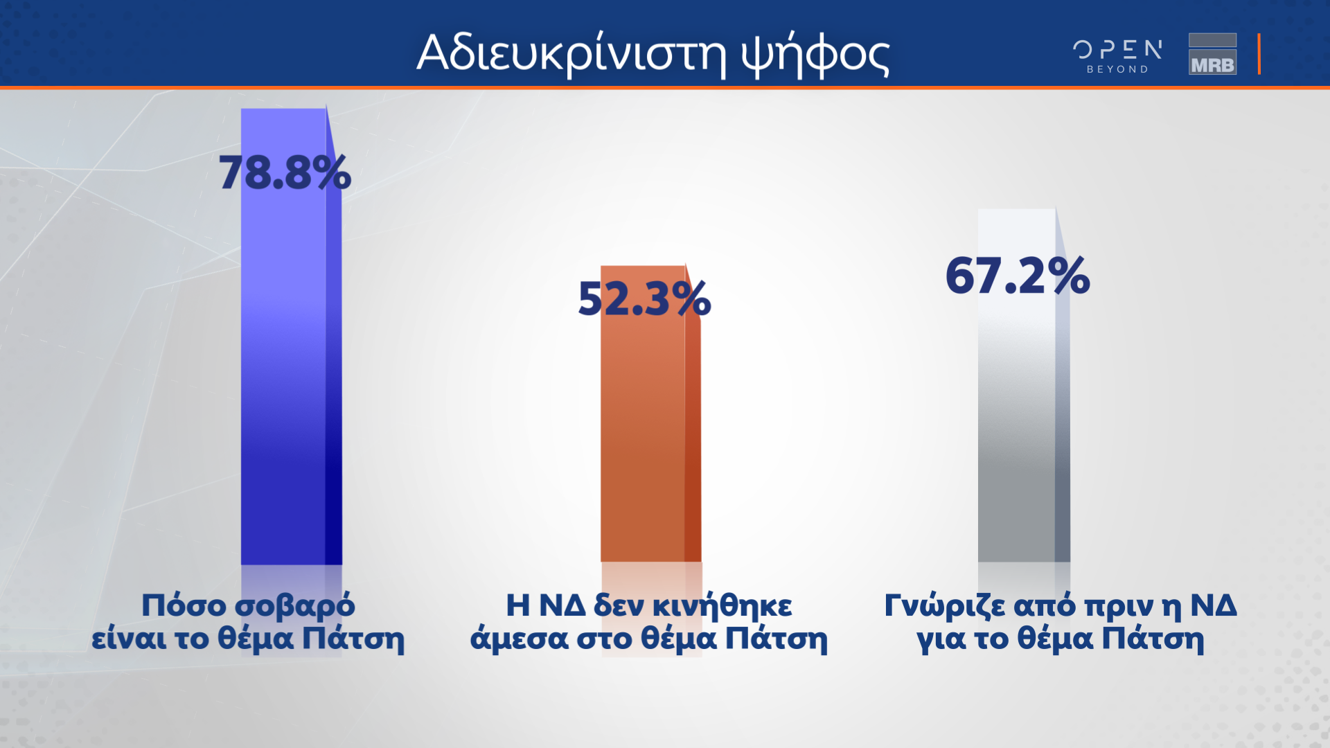 Β μέρος δημοσκόπησης κεντρικού δελτίου ειδήσεων ΟΡΕΝ (4/11/2022)