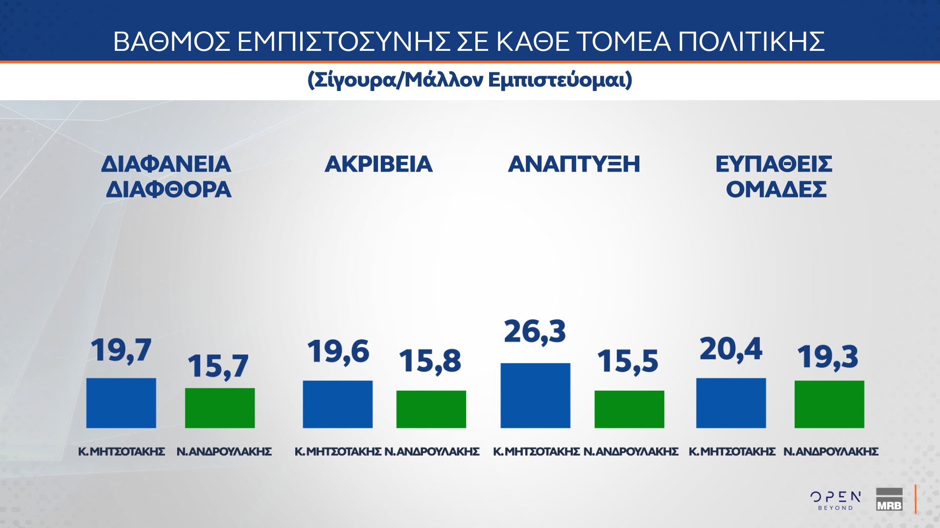 Δημοσκόπηση MRB 18/12/2024