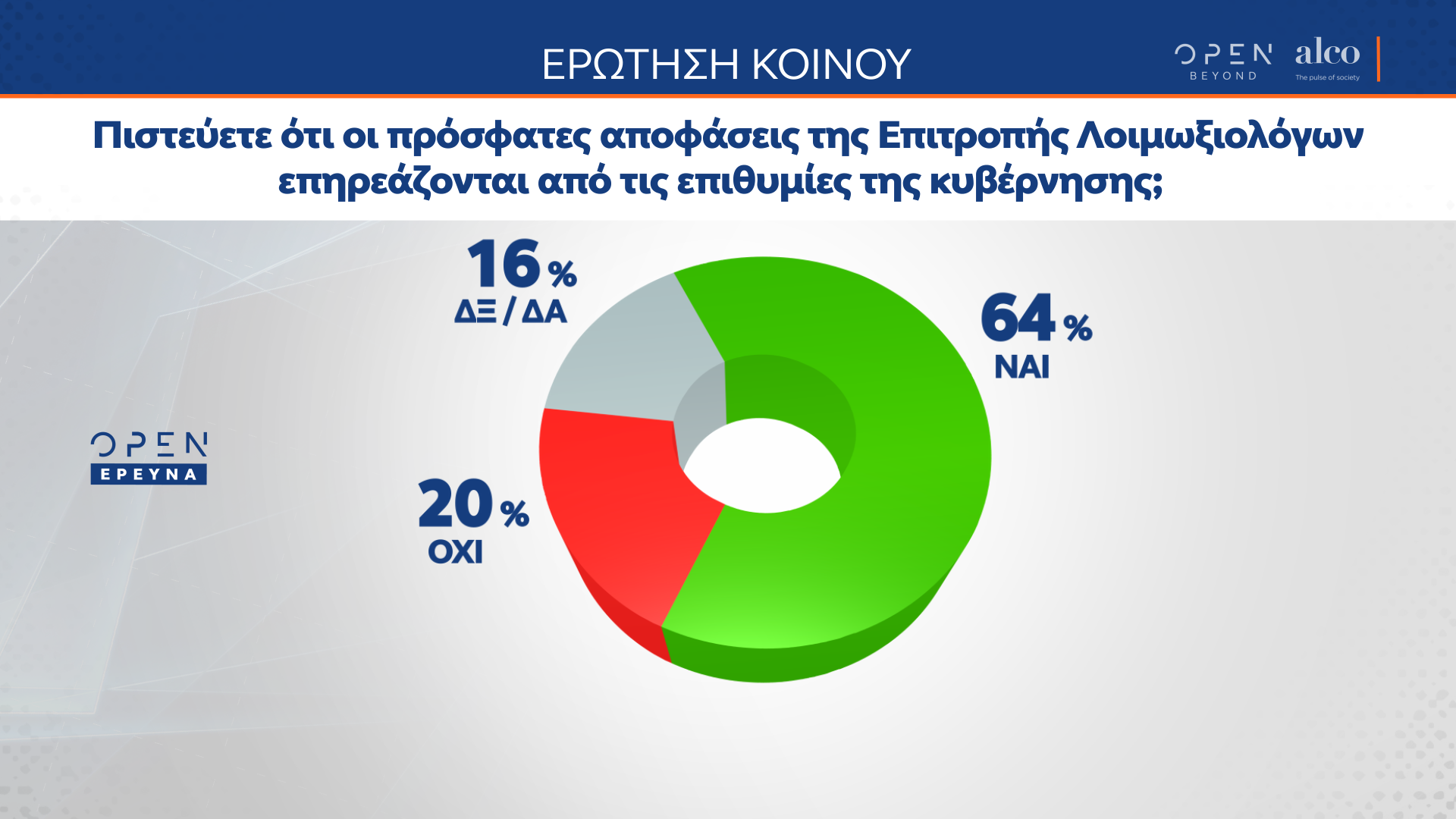 Δημοσκόπηση κεντρικού δελτίου ειδήσεων OPEN 19/04/2021