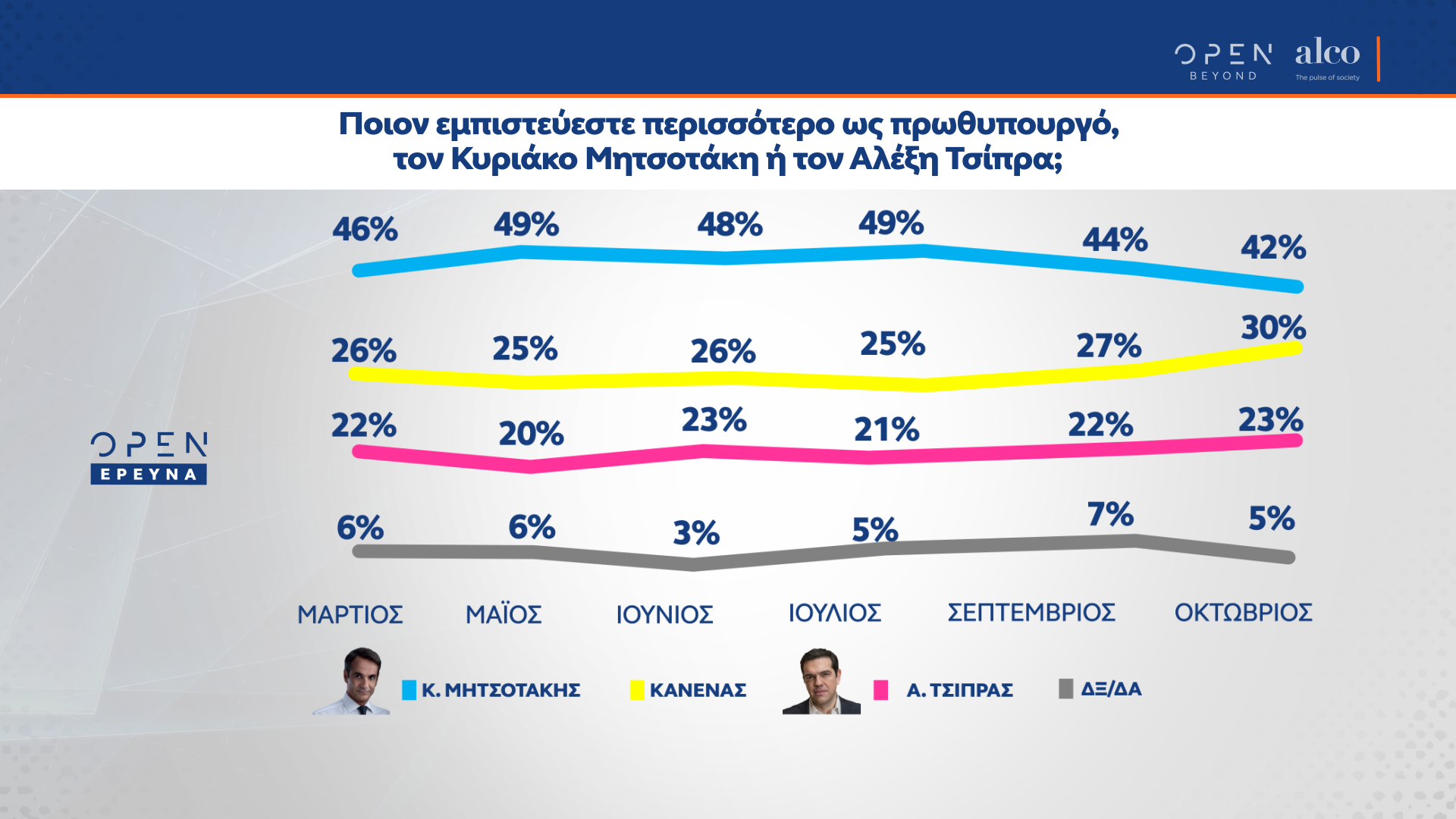 Δημοσκόπηση κεντρικού δελτίου ειδήσεων OPEN (15.10.2020)