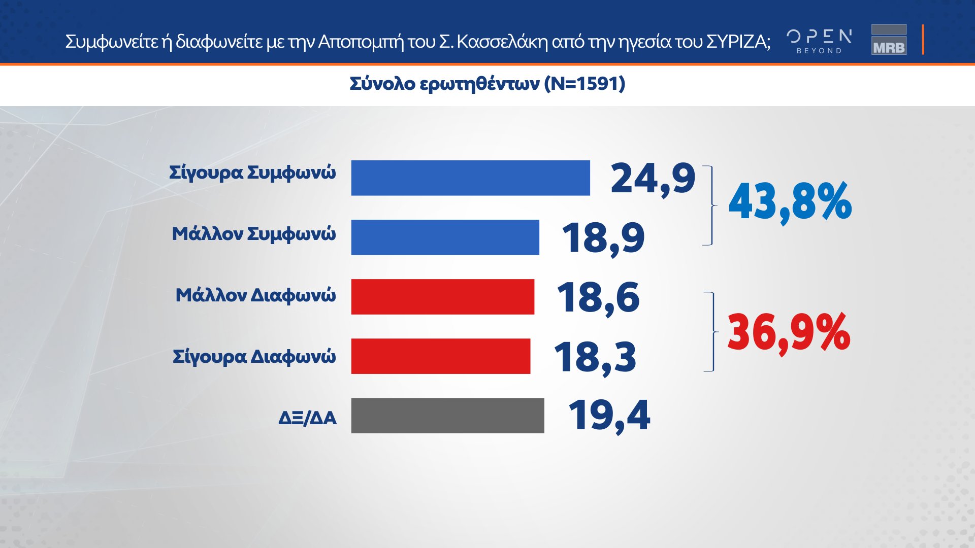 ΔΗΜΟΣΚΟΠΗΣΗ MRB ΓΙΑ OPEN NEWS 19_09_24