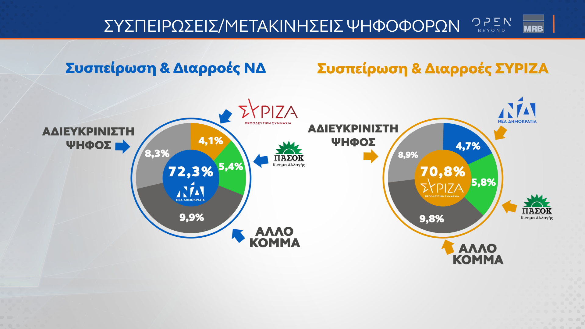 Δημοσκόπηση (Β μέρος) κεντρικού δελτίου ειδήσεων OPEN 27/01/2023