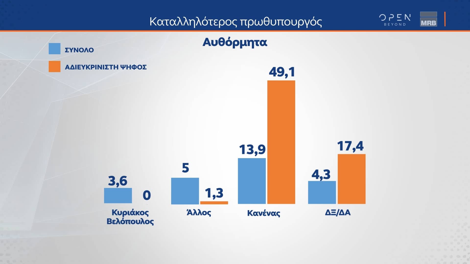 Δελτίο τύπου - Δημοσκόπηση κεντρικού δελτίου Β μέρος