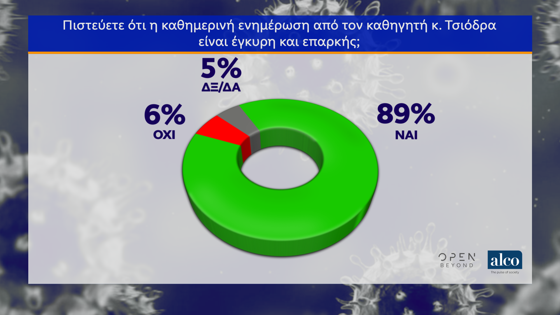 Δημοσκόπηση κεντρικού δελτίου ειδήσεων OPEN (02/04/2020)