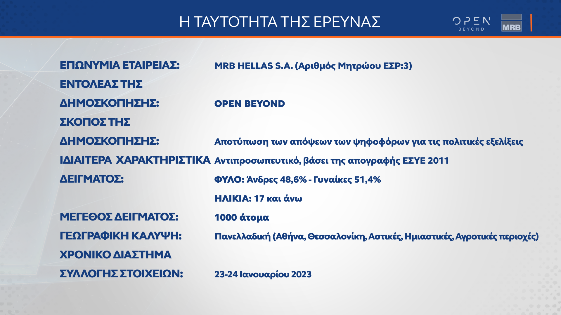 Δημοσκόπηση κεντρικού δελτίου ειδήσεων OPEN