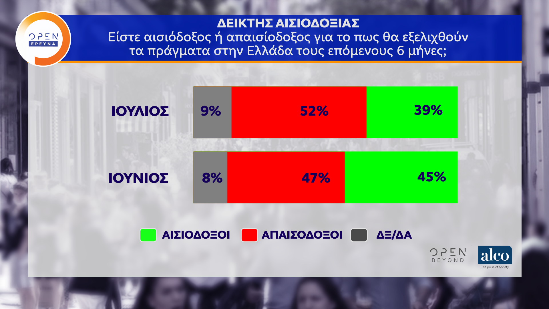 Δημοσκόπηση κεντρικού δελτίου ειδήσεων OPEN (06/07/2020)