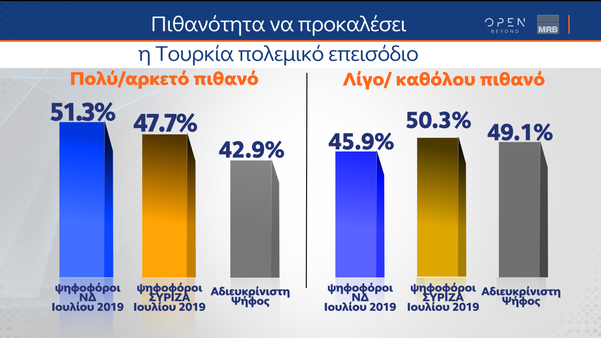 Β μέρος δημοσκόπησης κεντρικού δελτίου ειδήσεων ΟΡΕΝ (4/11/2022)