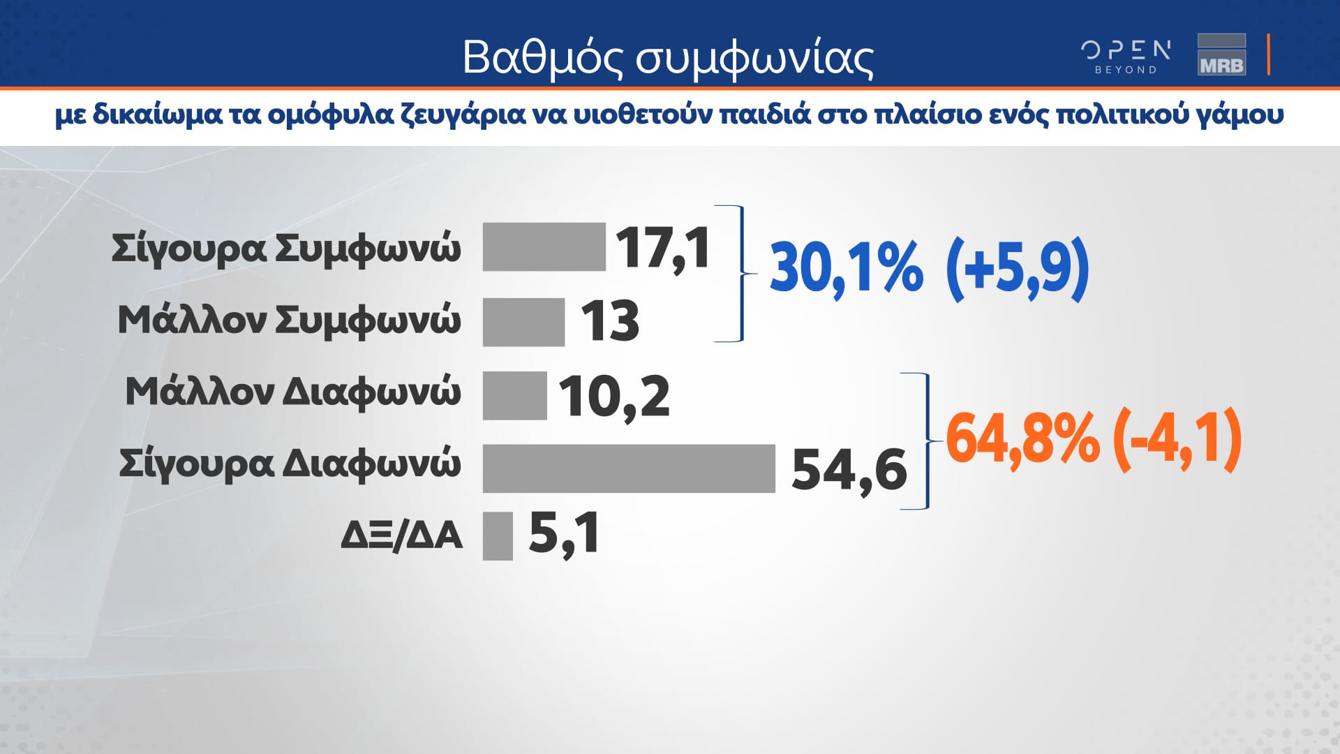 Δελτίο τύπου - Η μεγάλη δημοσκόπηση του κεντρικού δελτίου Ειδήσεων του OPEN που πραγματοποιήθηκε από τις 22 έως και τις 24 Ιανουαρίου 2024 από την MRB και μεταδόθηκε την Πέμπτη 25/01