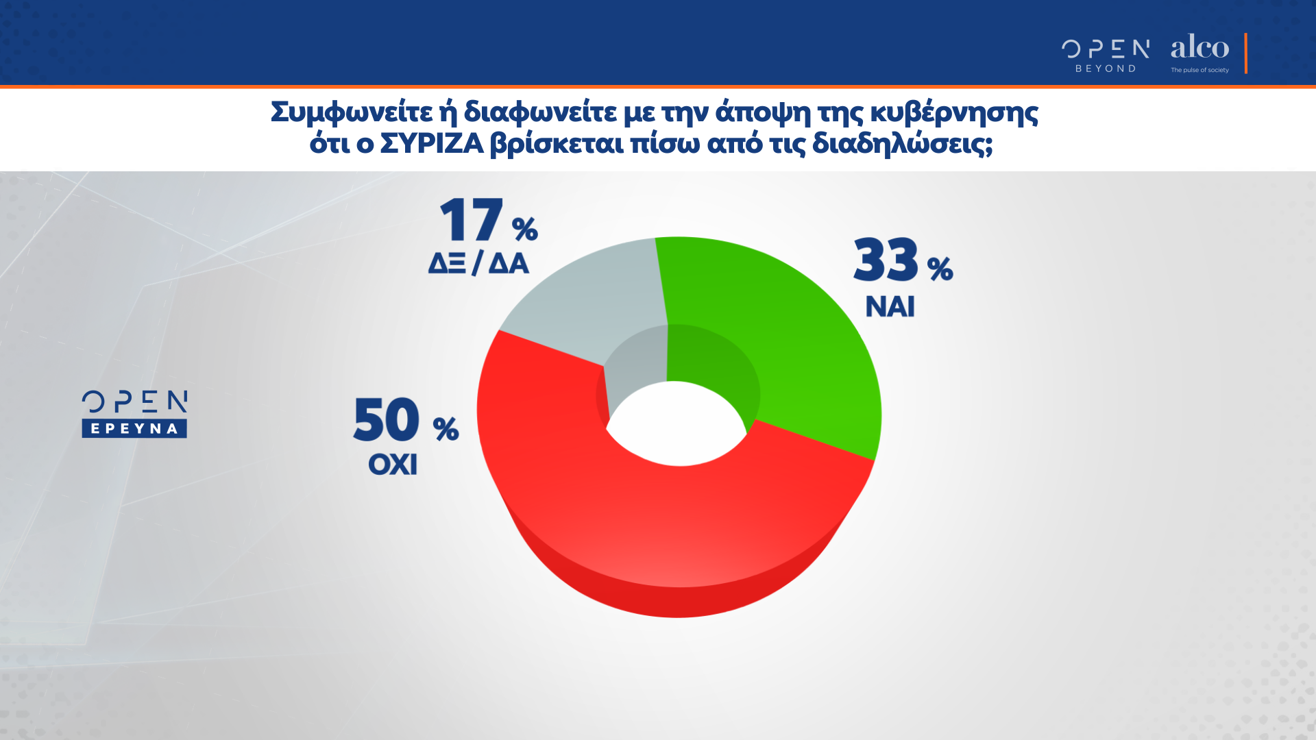 Δημοσκόπηση κεντρικού δελτίου ειδήσεων OPEN 19/03/2021