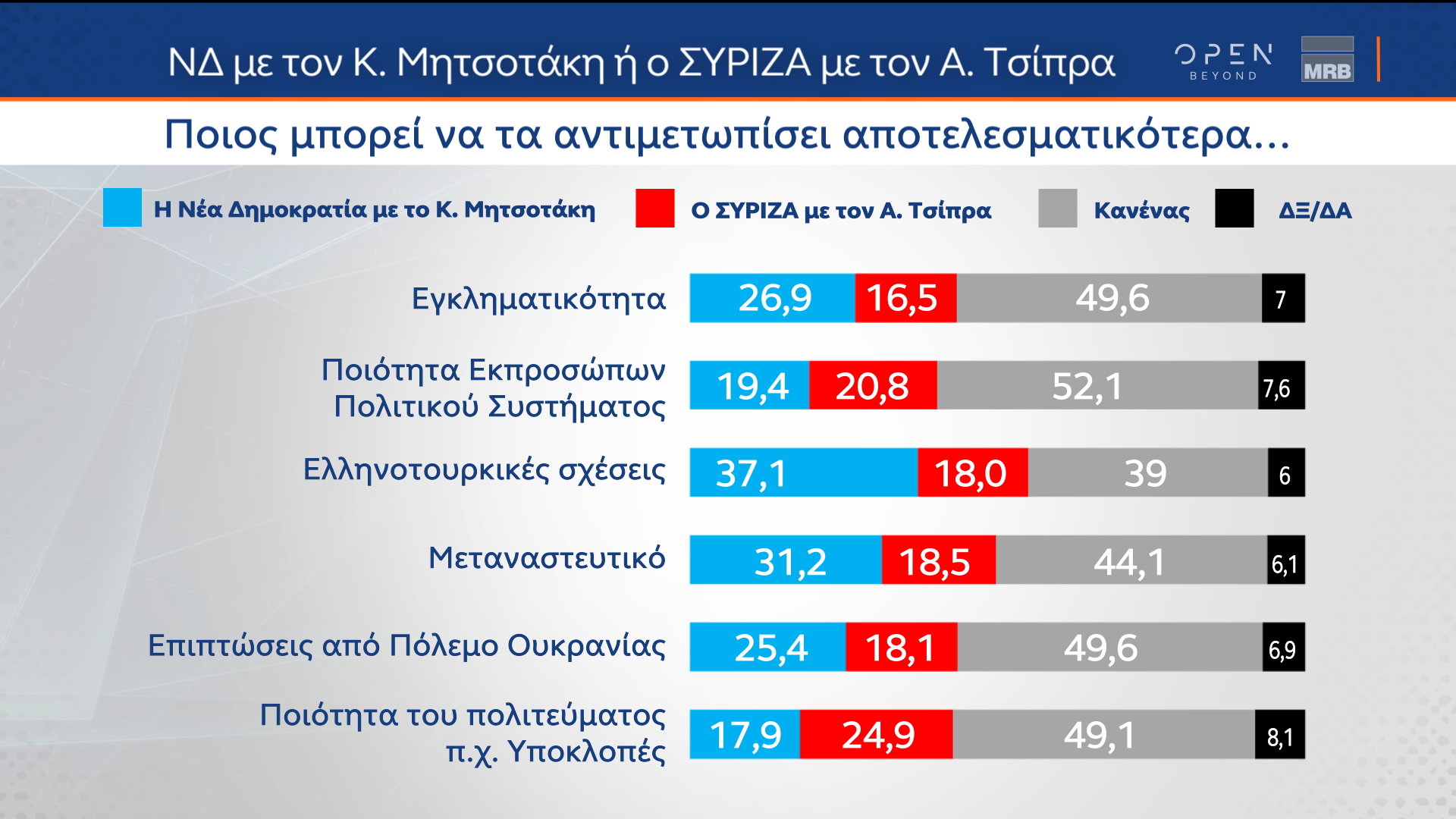 Δημοσκόπηση κεντρικού δελτίου ειδήσεων OPEN 14/03/2023