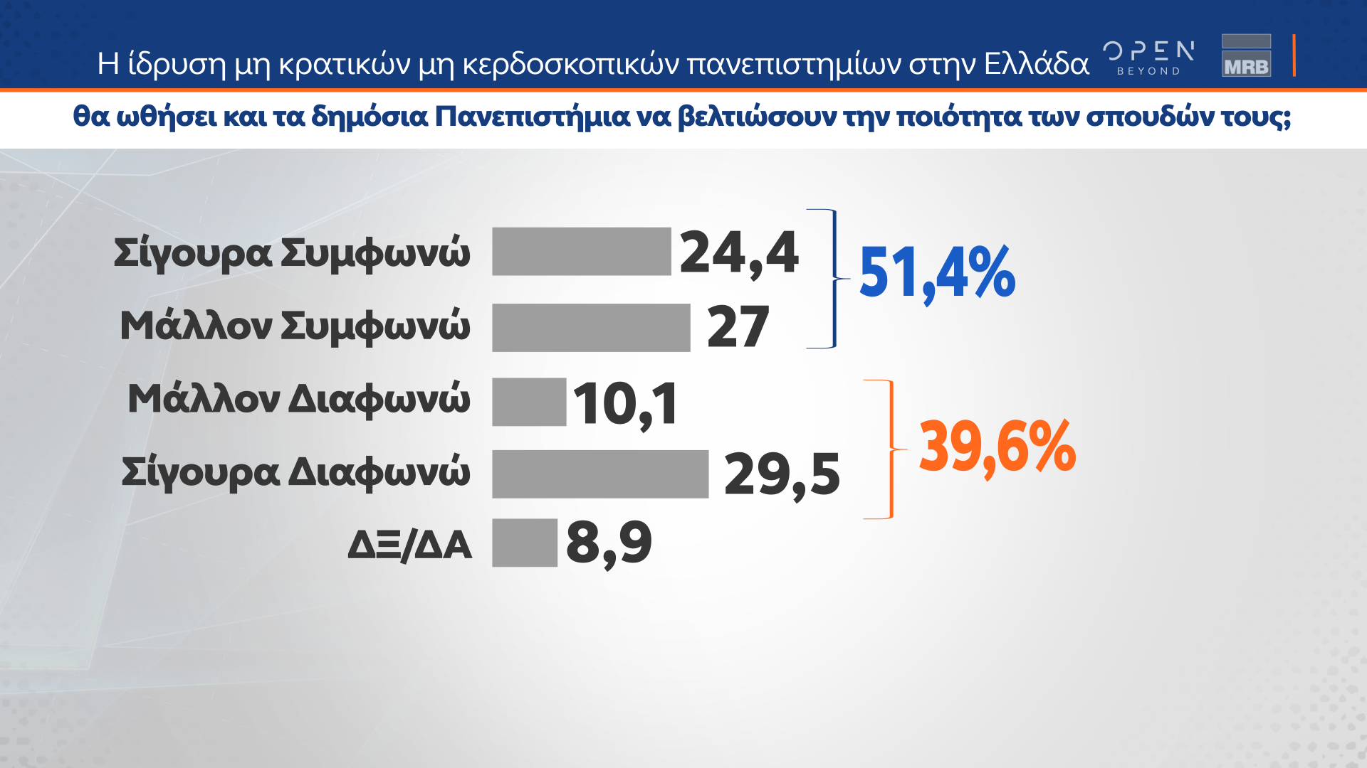 Δεύτερο μέρος δημοσκόπησης Κεντρικού Δελτίου Ειδήσεων ΟΡΕΝ