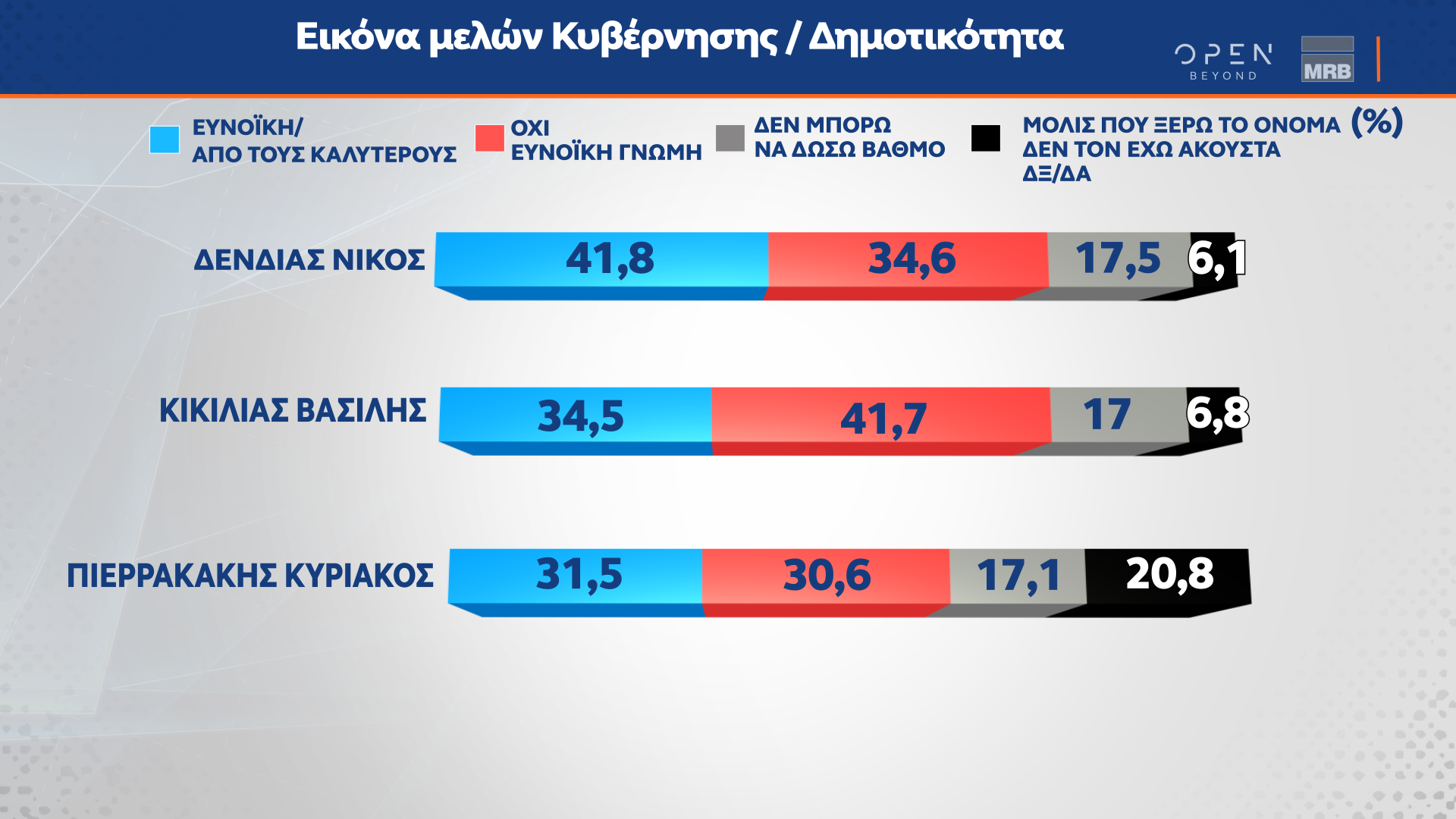 Οι εξαμηνιαίες τάσεις της MRB