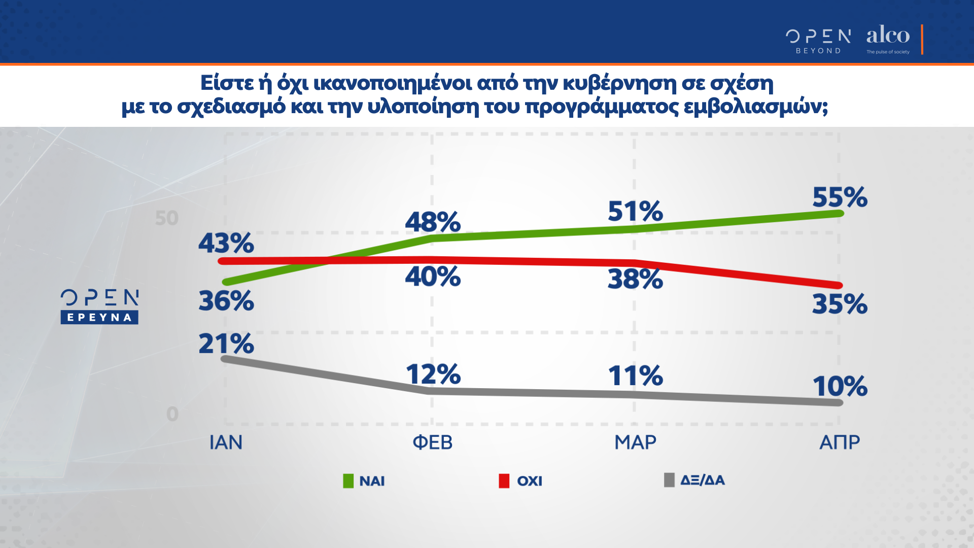 Δημοσκόπηση κεντρικού δελτίου ειδήσεων OPEN 19/04/2021