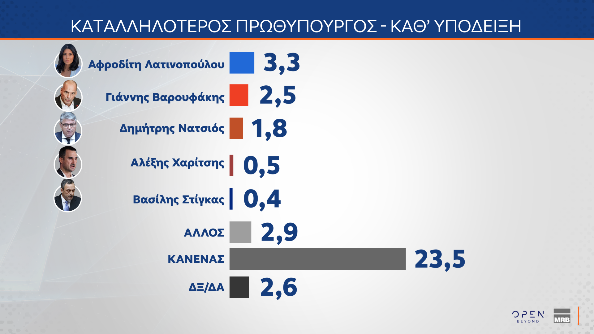 Δημοσκόπηση MRB 18/12/2024