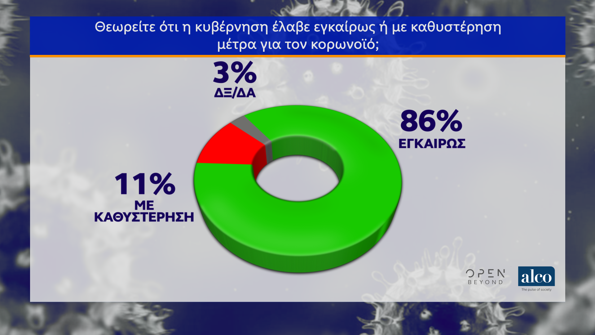 Δημοσκόπηση κεντρικού δελτίου ειδήσεων OPEN (02/04/2020)