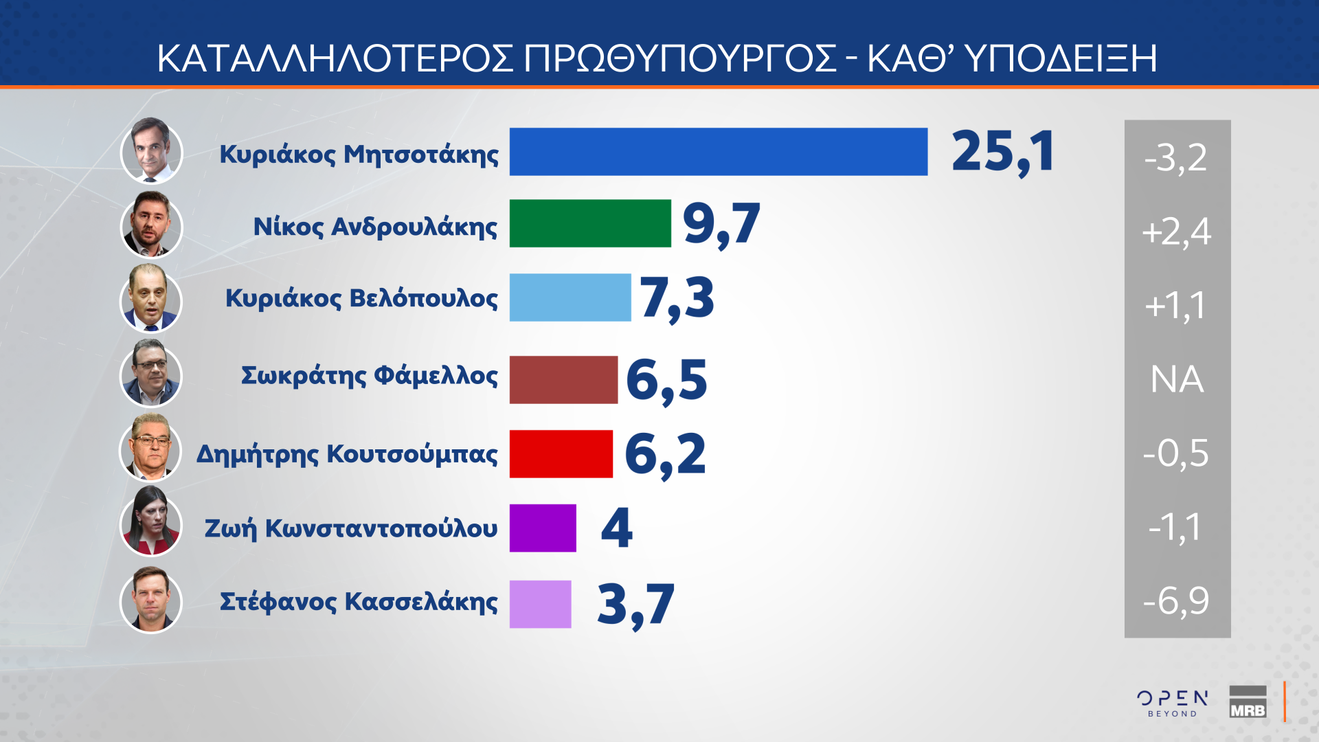 Δημοσκόπηση MRB 18/12/2024