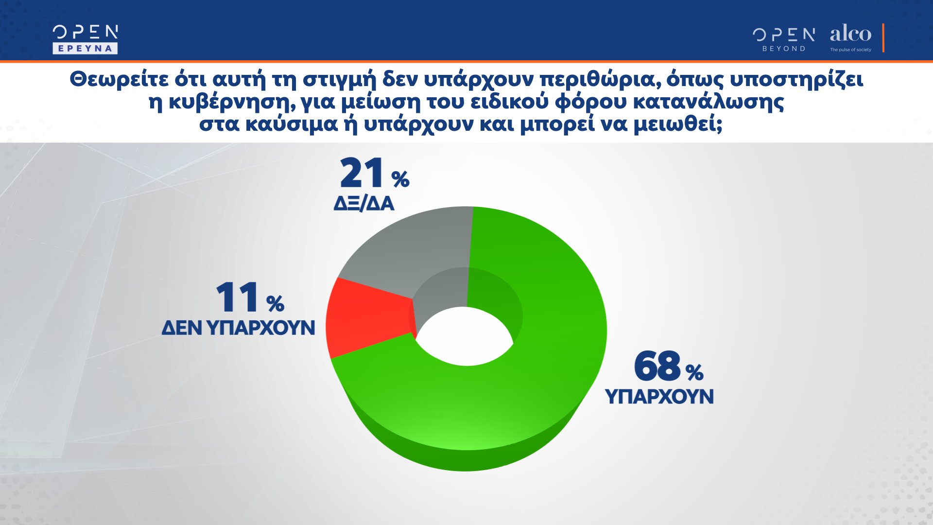 Δημοσκόπηση κεντρικού δελτίου ειδήσεων OPEN 30/05/2022