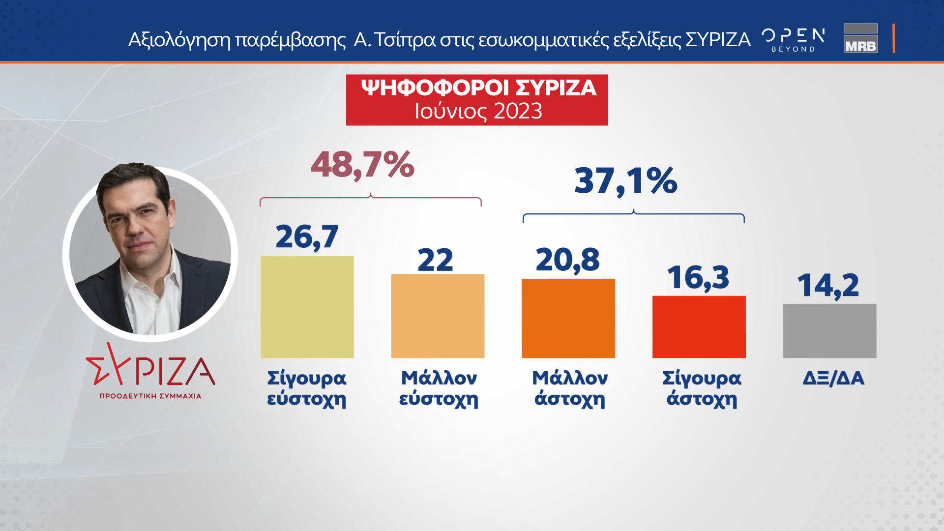 ΔΗΜΟΣΚΟΠΗΣΗ ΚΕΝΤΡΙΚΟΥ ΔΕΛΤΙΟΥ ΕΙΔΗΣΕΩΝ ΟΡΕΝ (28/02/2024)