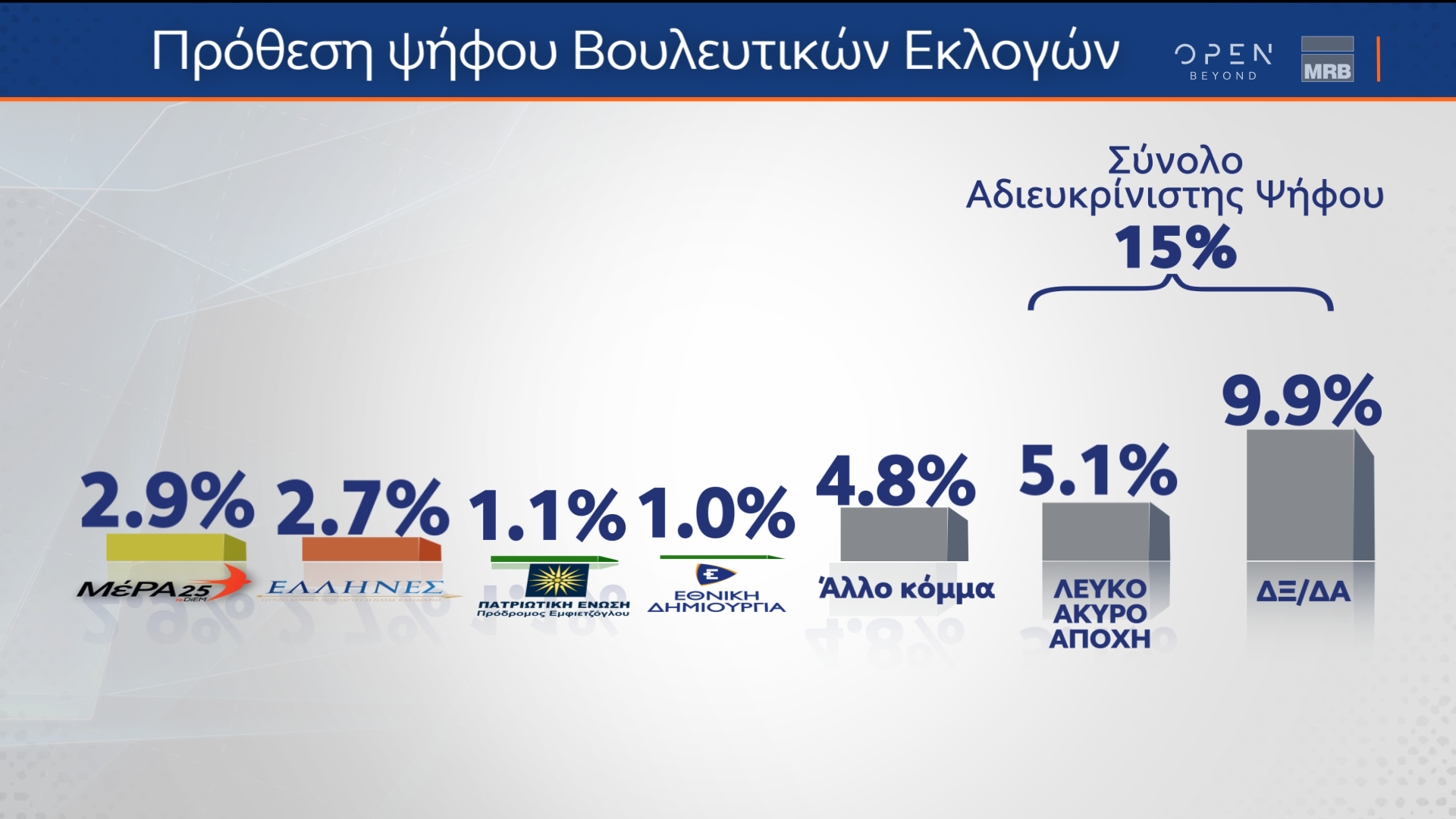 Οι εξαμηνιαίες τάσεις της MRB