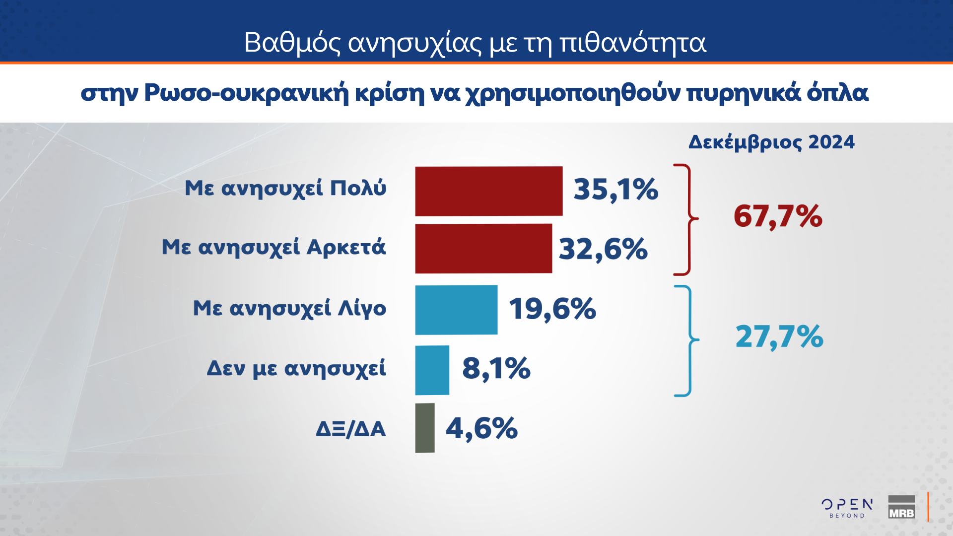 Δημοσκόπηση MRB 18/12/2024