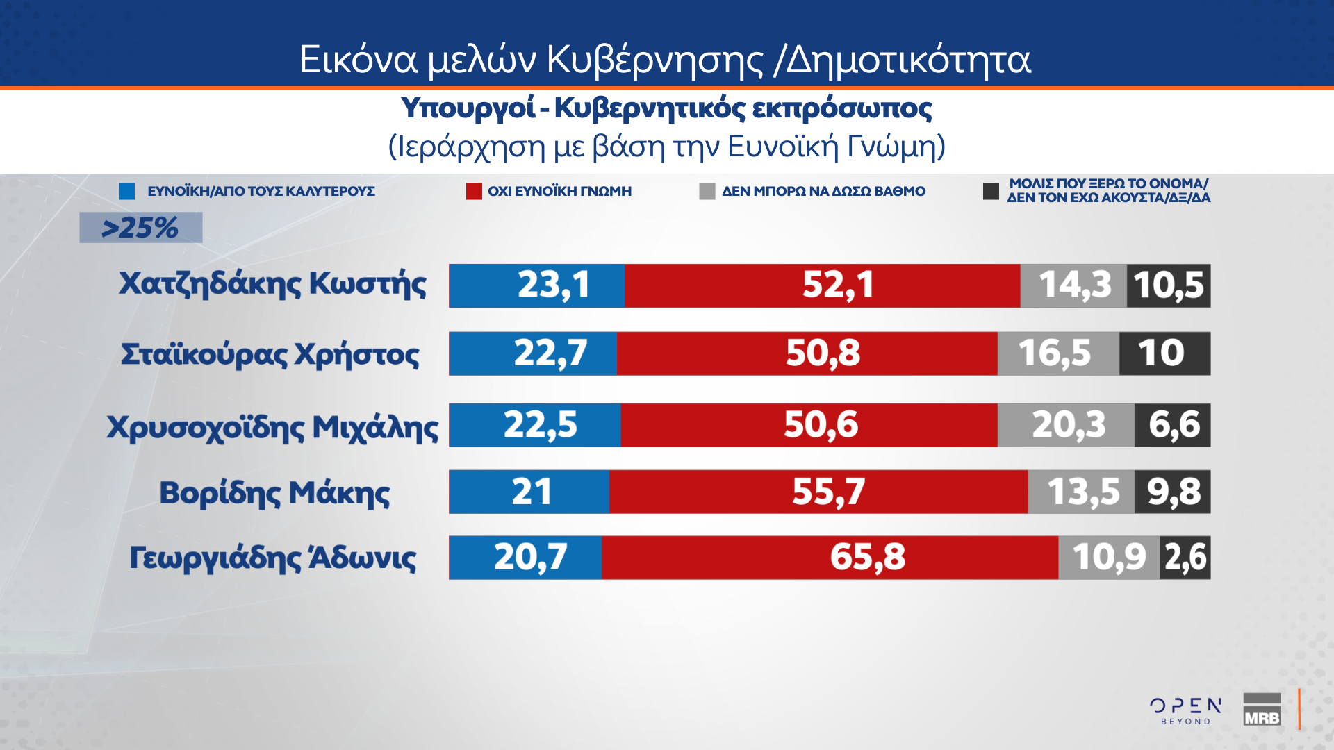 Δημοσκόπηση MRB 18/12/2024