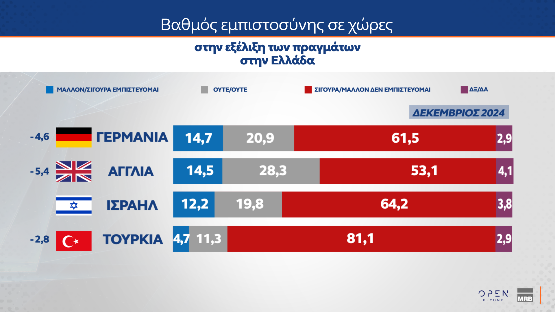 Δημοσκόπηση MRB 18/12/2024