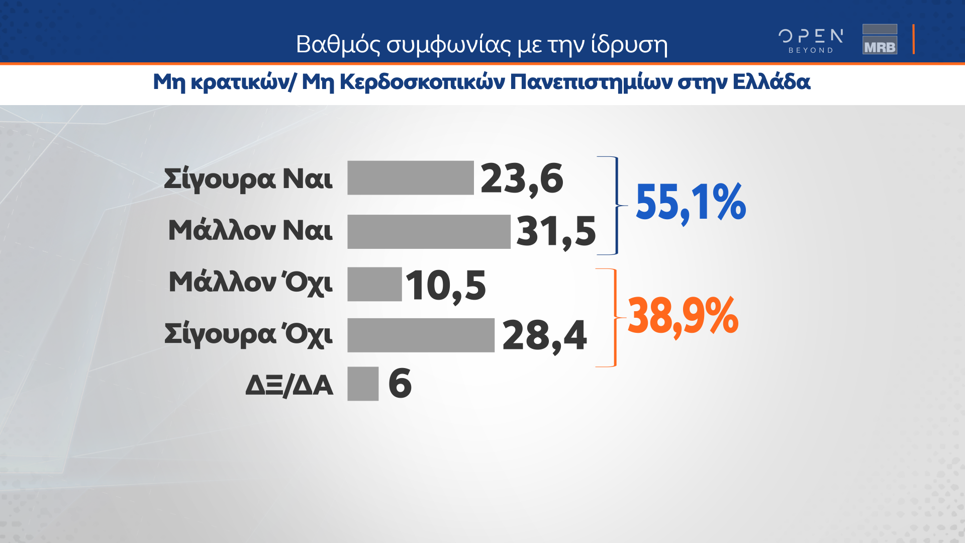 Δεύτερο μέρος δημοσκόπησης Κεντρικού Δελτίου Ειδήσεων ΟΡΕΝ