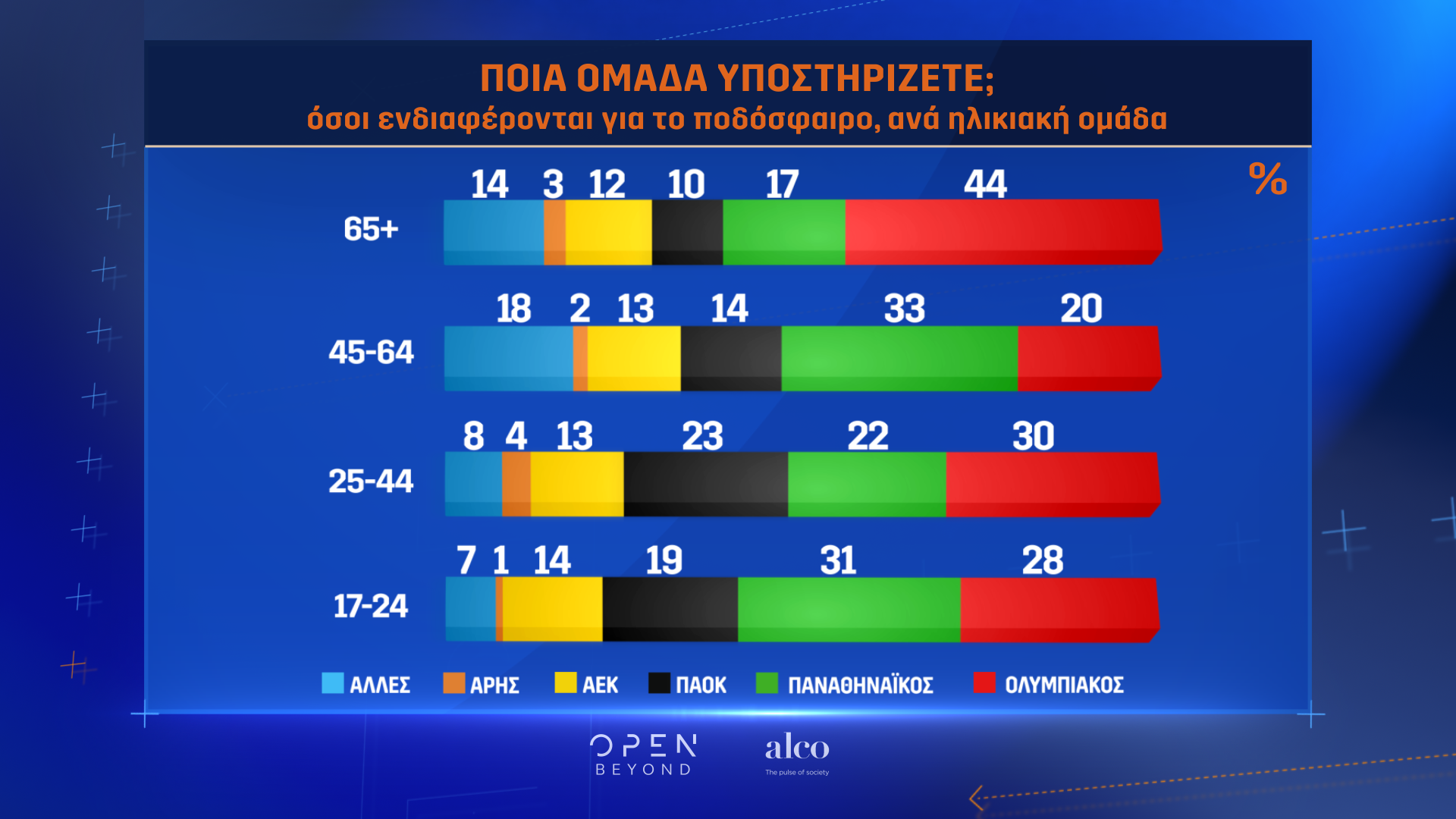 Η μεγάλη έρευνα του OPEN για το ελληνικό ποδόσφαιρο