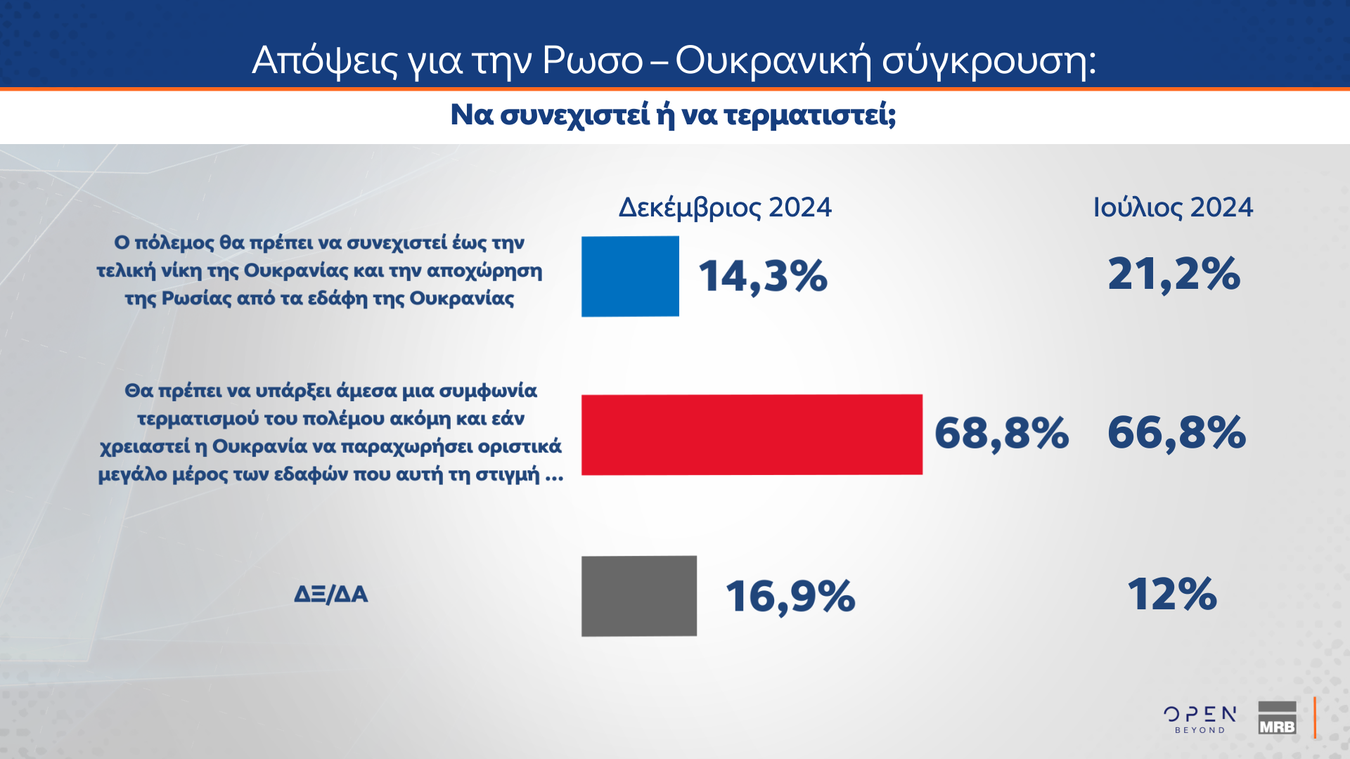 Δημοσκόπηση MRB 18/12/2024