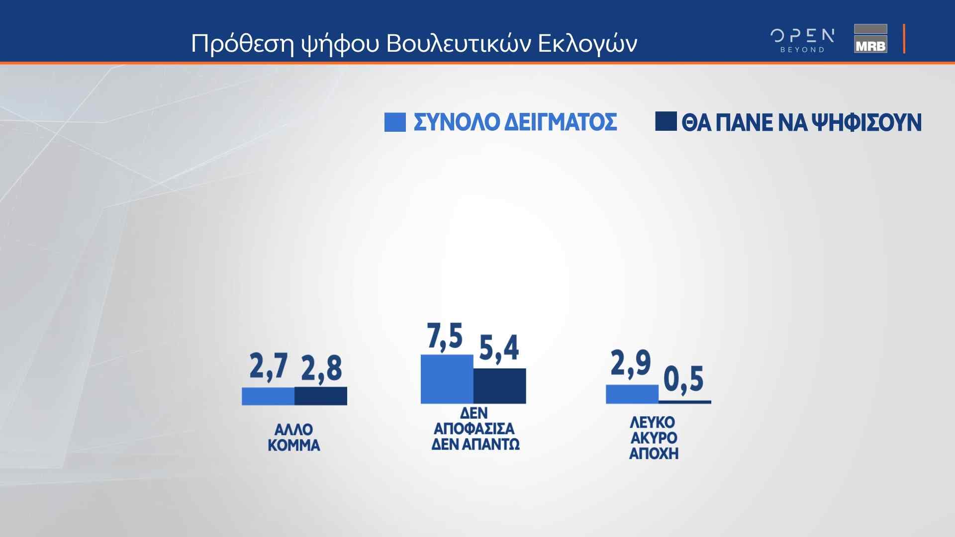 Δελτίο τύπου - Η μεγάλη δημοσκόπηση της MRB πριν από τις κάλπες, που μεταδόθηκε από το κεντρικό δελτίο Ειδήσεων του ΟΡΕΝ την Παρασκευή 23/06/2023