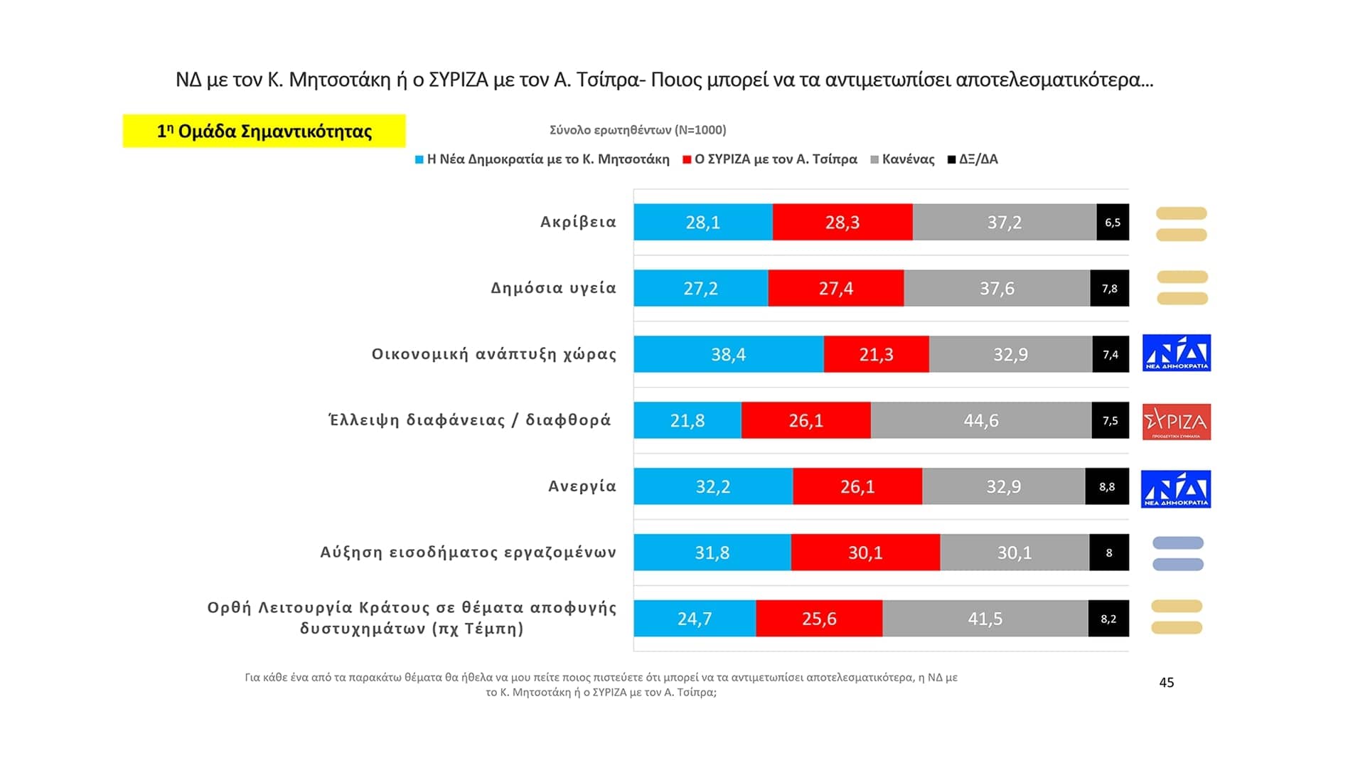 Δημοσκόπηση κεντρικού δελτίου ειδήσεων OPEN 27/04/2023