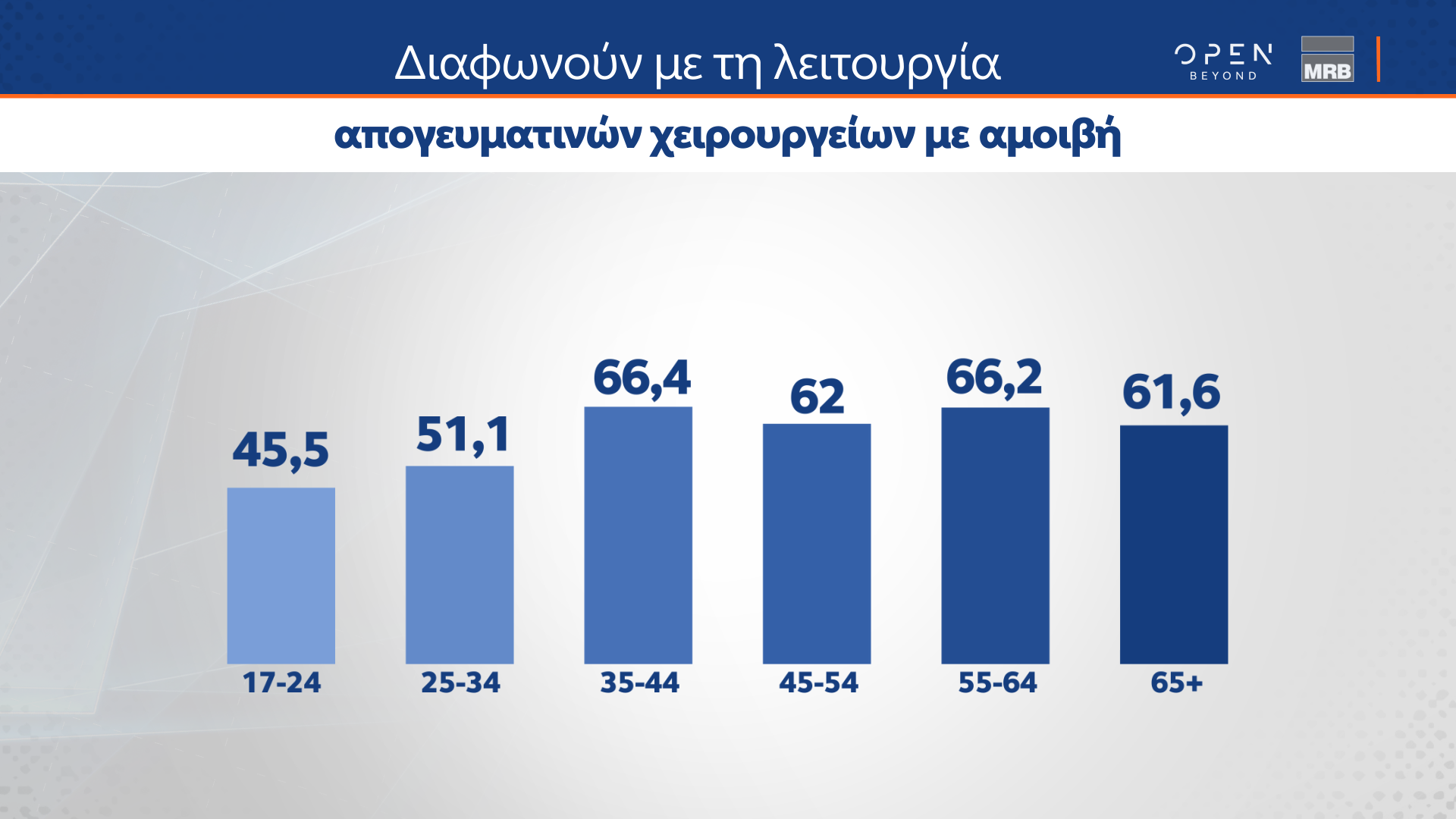 Δεύτερο μέρος δημοσκόπησης Κεντρικού Δελτίου Ειδήσεων ΟΡΕΝ