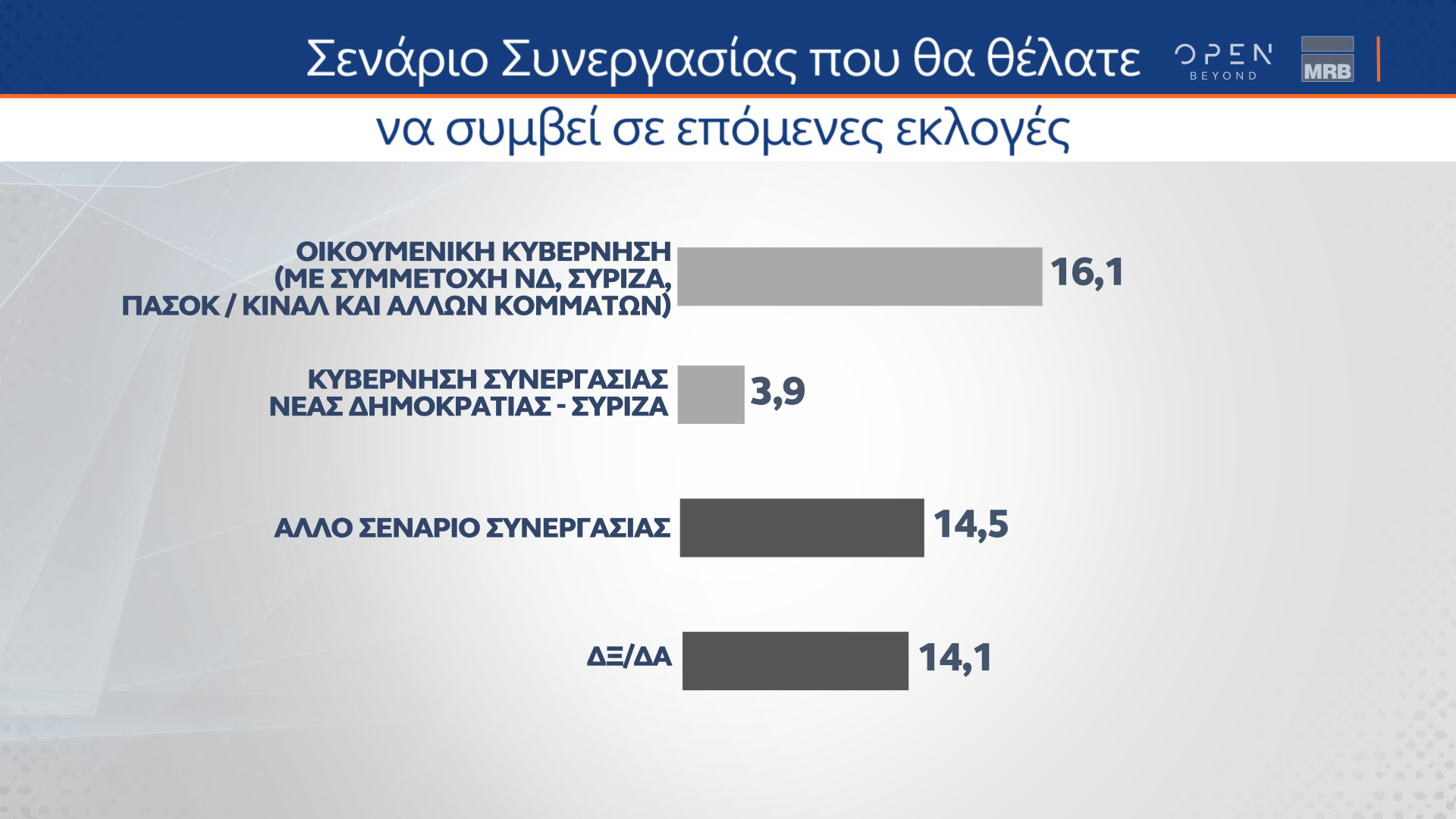 Δημοσκόπηση (Β μέρος) κεντρικού δελτίου ειδήσεων OPEN 27/01/2023