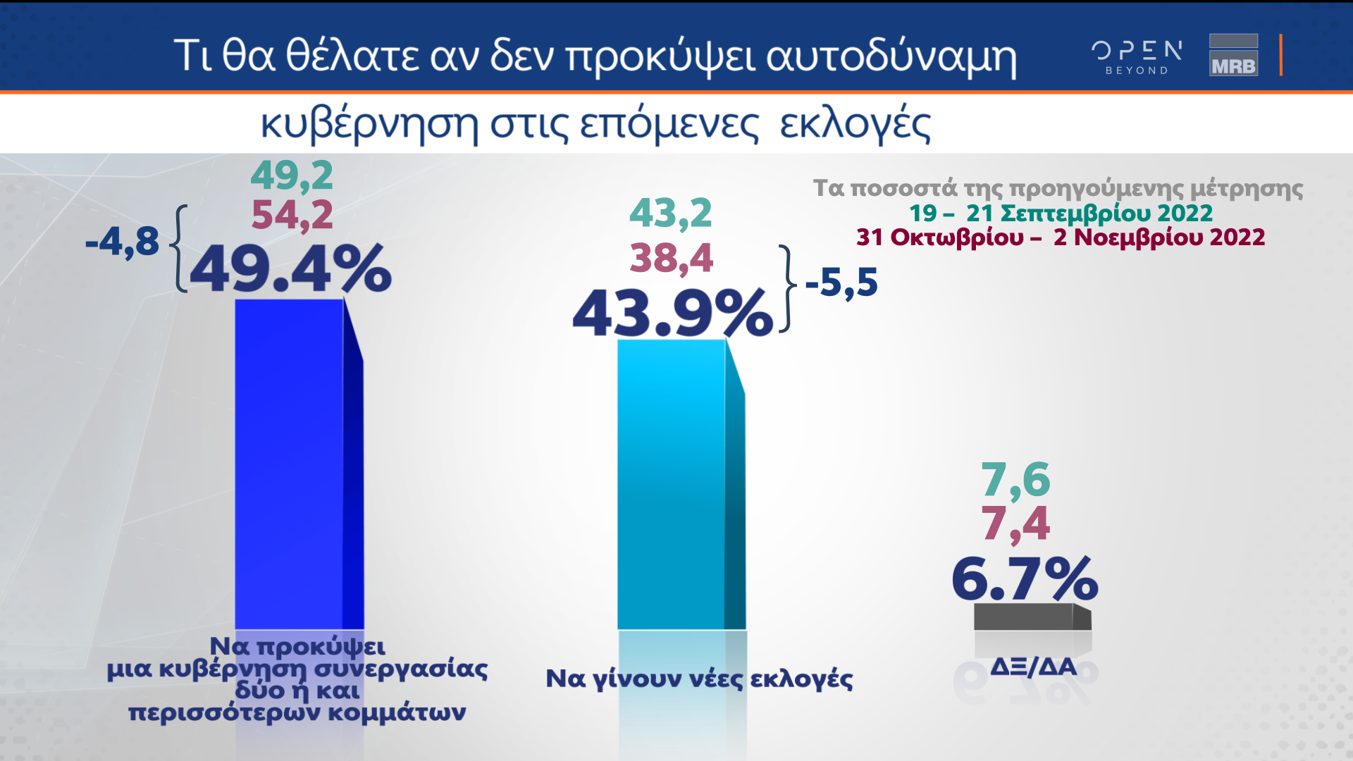 Δημοσκόπηση (Β μέρος) κεντρικού δελτίου ειδήσεων OPEN 27/01/2023