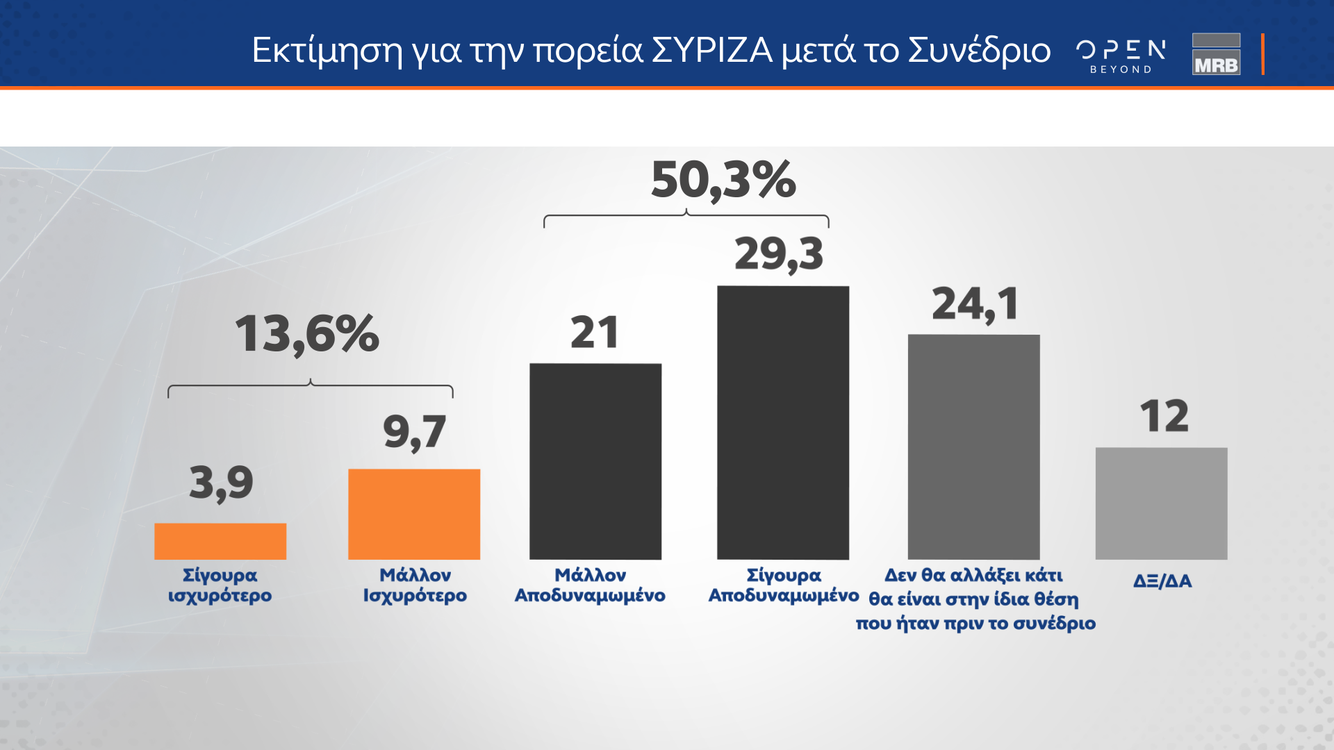 ΔΗΜΟΣΚΟΠΗΣΗ ΚΕΝΤΡΙΚΟΥ ΔΕΛΤΙΟΥ ΕΙΔΗΣΕΩΝ ΟΡΕΝ (28/02/2024)