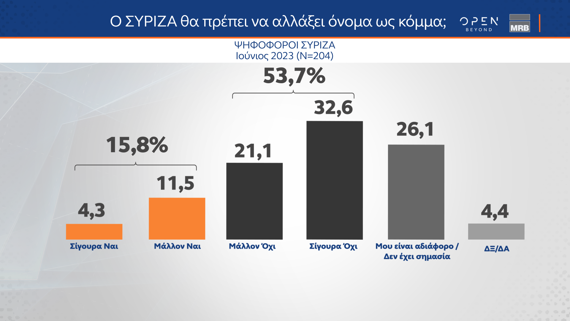 ΔΗΜΟΣΚΟΠΗΣΗ ΚΕΝΤΡΙΚΟΥ ΔΕΛΤΙΟΥ ΕΙΔΗΣΕΩΝ ΟΡΕΝ (28/02/2024)