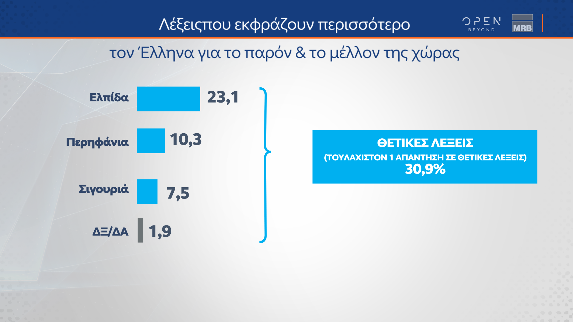 Δημοσκόπηση κεντρικού δελτίου ειδήσεων OPEN 14/03/2023