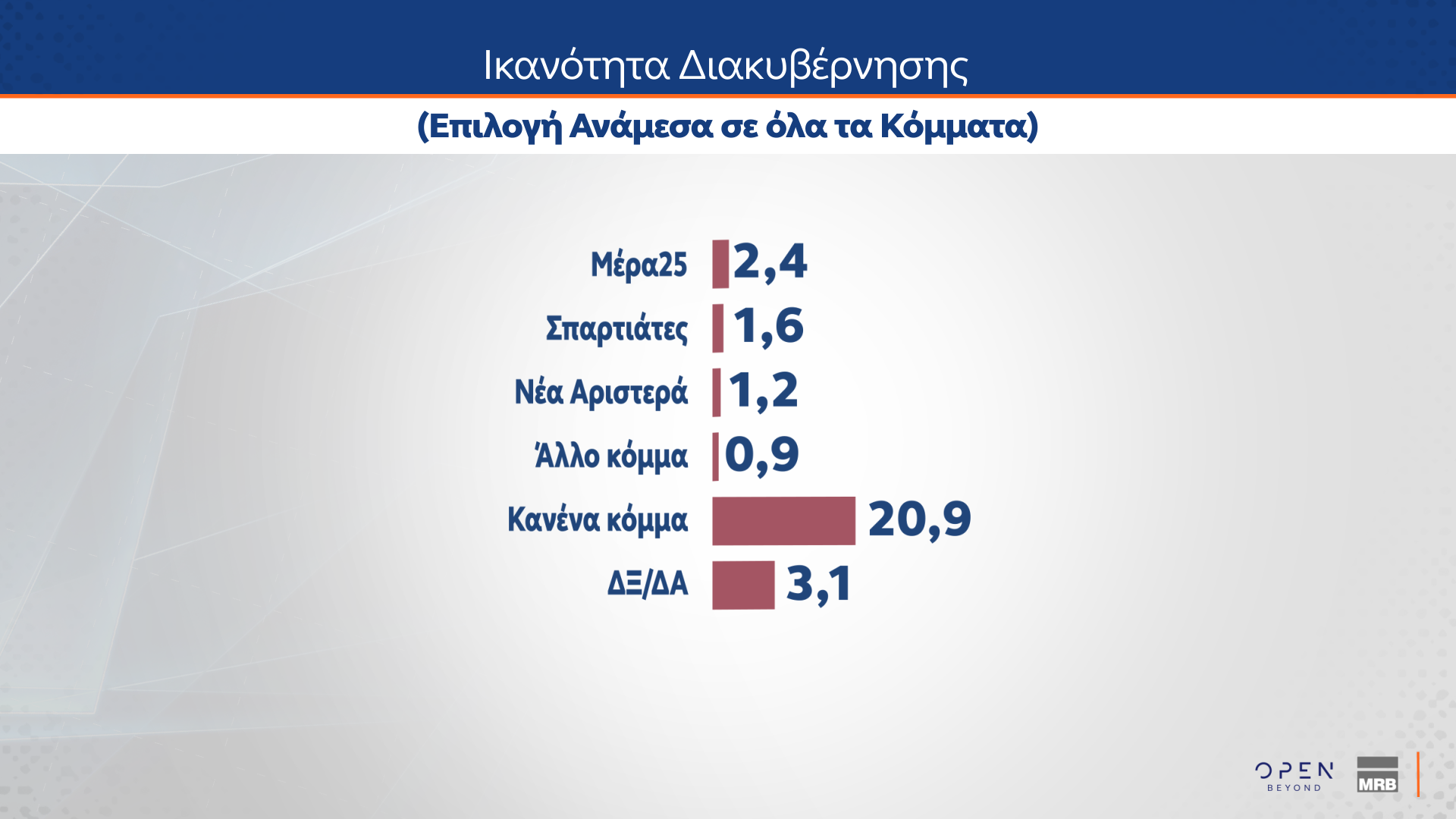 Δημοσκόπηση MRB 18/12/2024